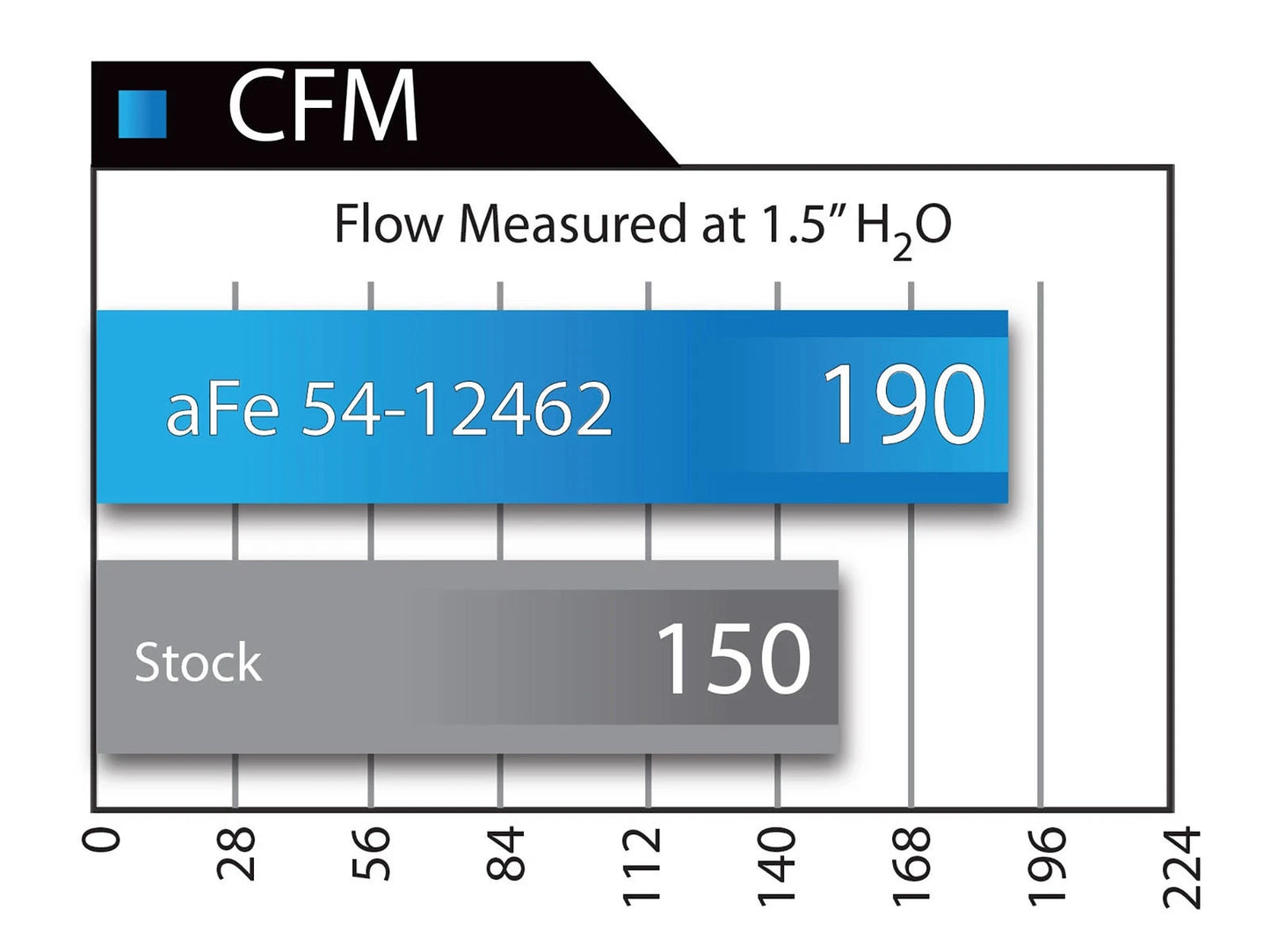 aFe MagnumFORCE Intake Stage-2 PRO 5R 2014 Jeep Cherokee V6 3.2L