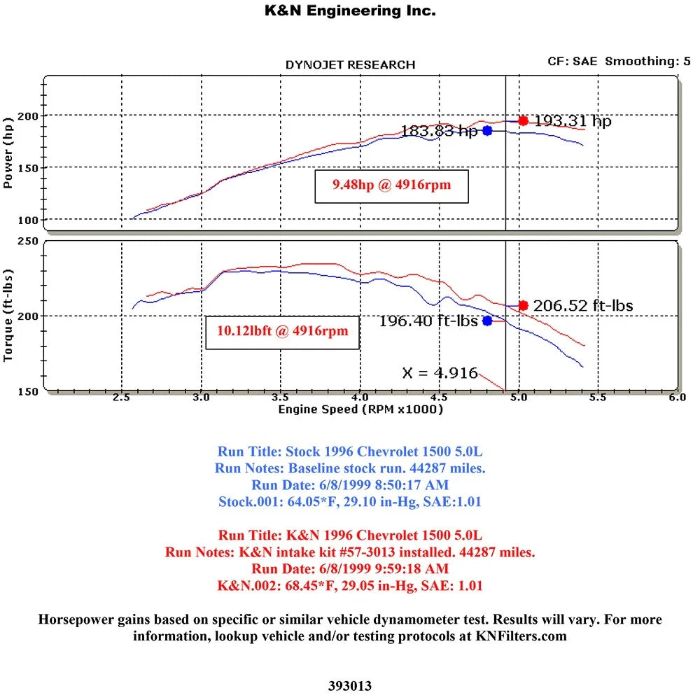 K&N 96-00 Chevy PickUp V8 Performance Intake Kit