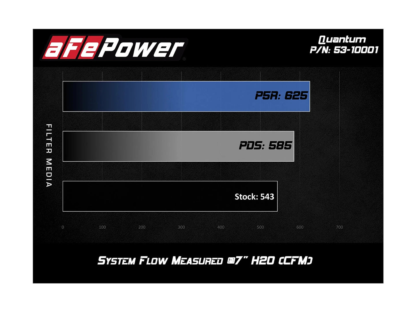 aFe Quantum Pro 5R Cold Air Intake System 94-02 Dodge Cummins L6-5.9L - Oiled