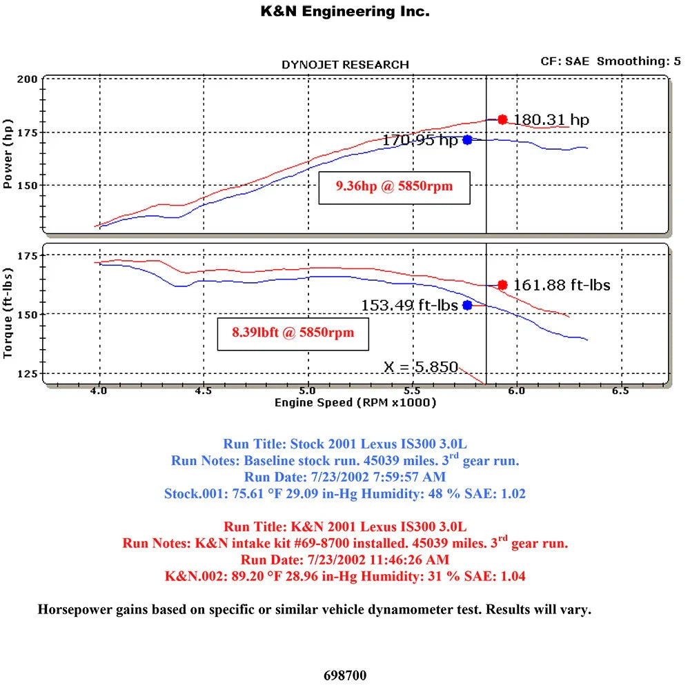 K&N Performance Intake Kit TYPHOON LEXUS IS300 L6-3.0L 01-02 - POLISHED