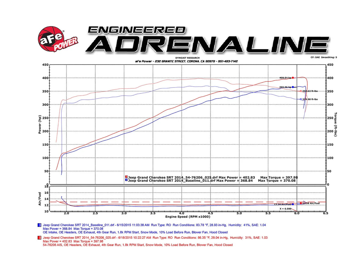 aFe Momentum GT Pro 5R Cold Air Intake System 12-17 Jeep Grand Cherokee SRT-8/SRT V8-6.4L HEMI