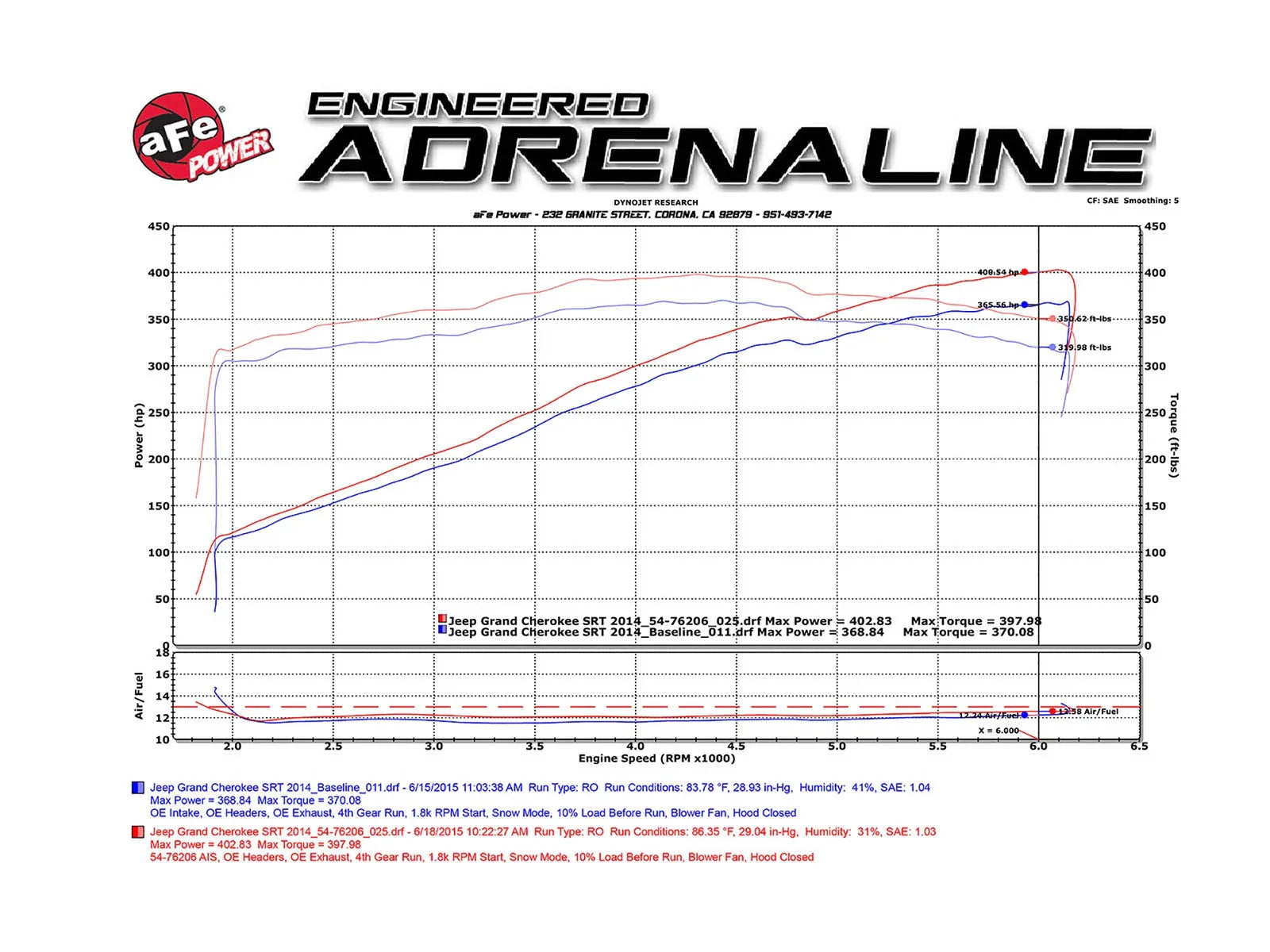 aFe Momentum GT Pro 5R Cold Air Intake System 12-17 Jeep Grand Cherokee SRT-8/SRT V8-6.4L HEMI