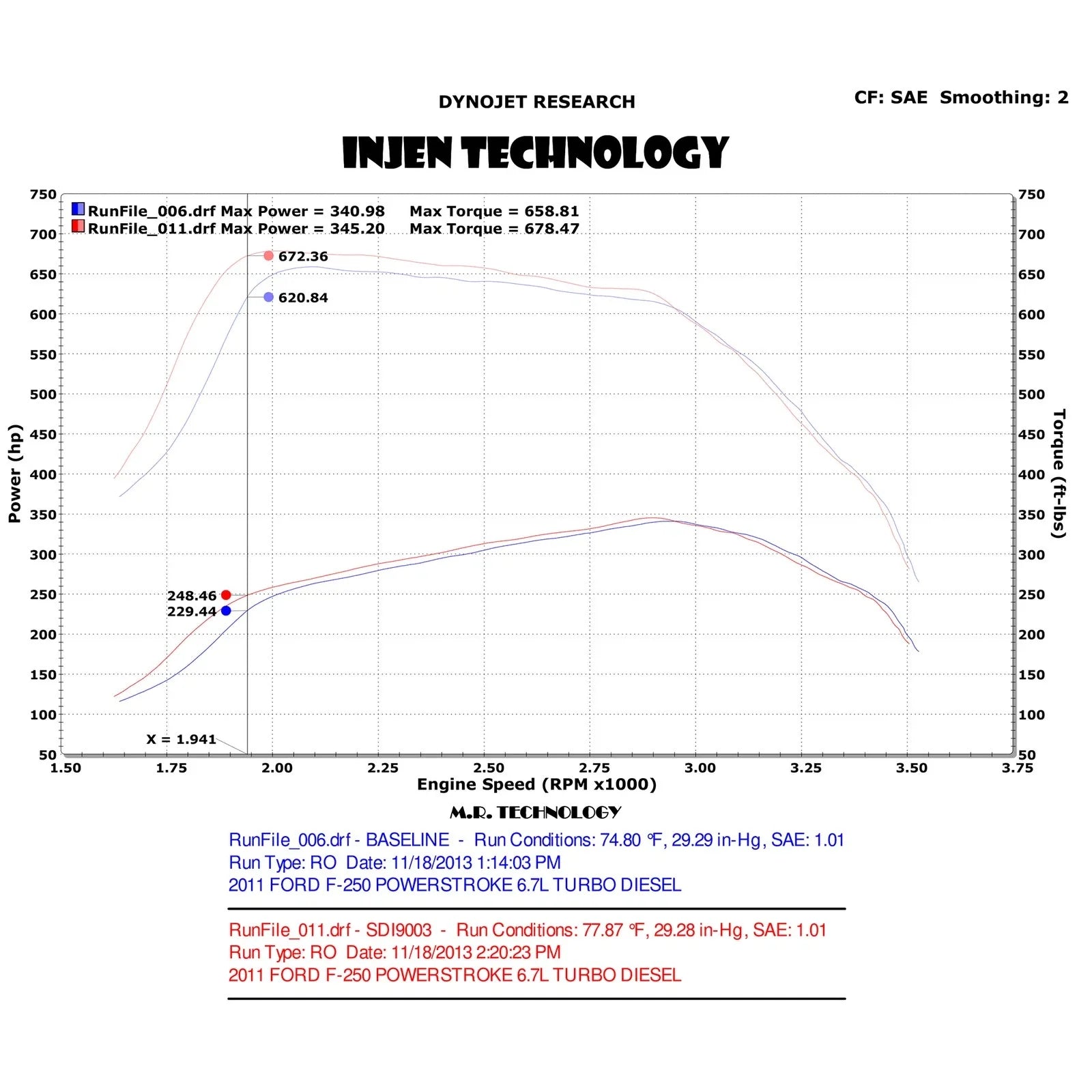Injen 11-15 Ford F-250/F-350 6.7L Powerstroke Evolution Intake