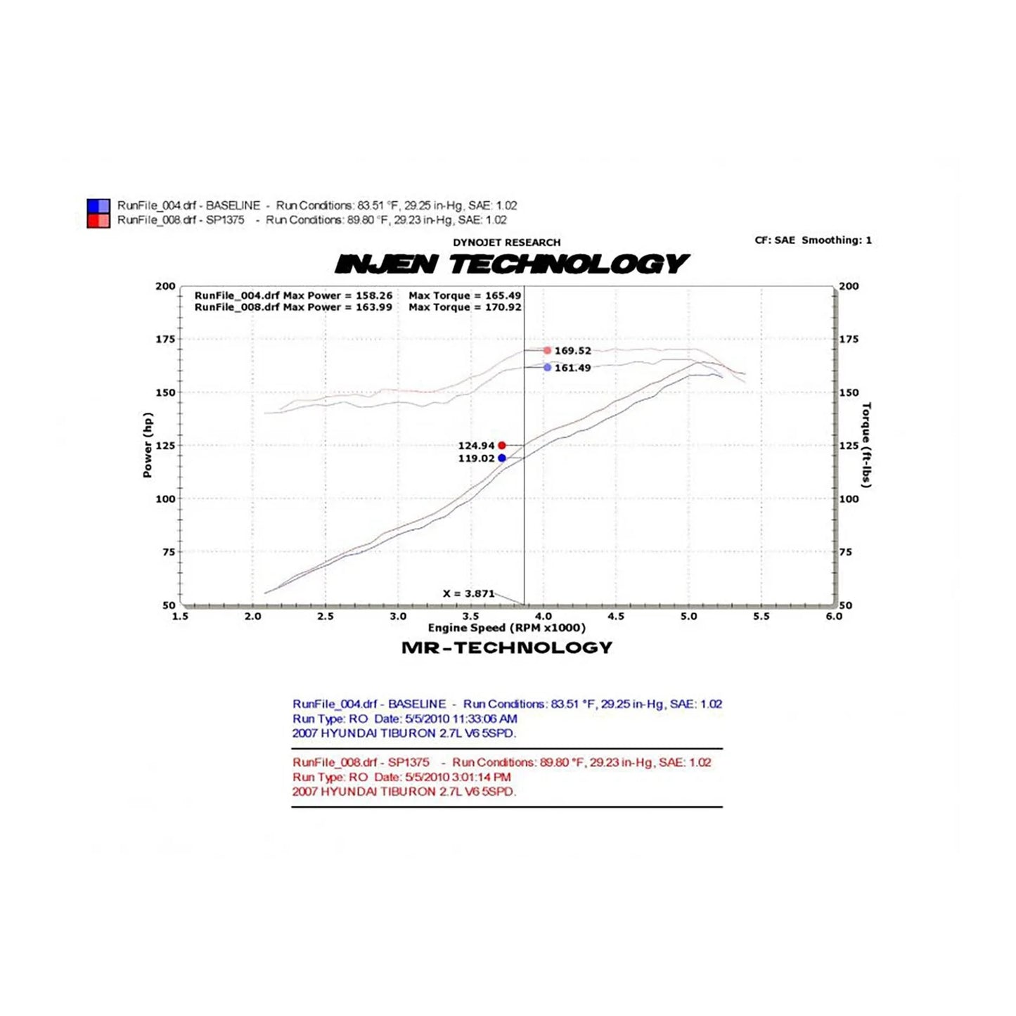 Injen 03-08 Hyundai Tiburon 2.7L V6 Black Cold Air Intake w/ MR Tech