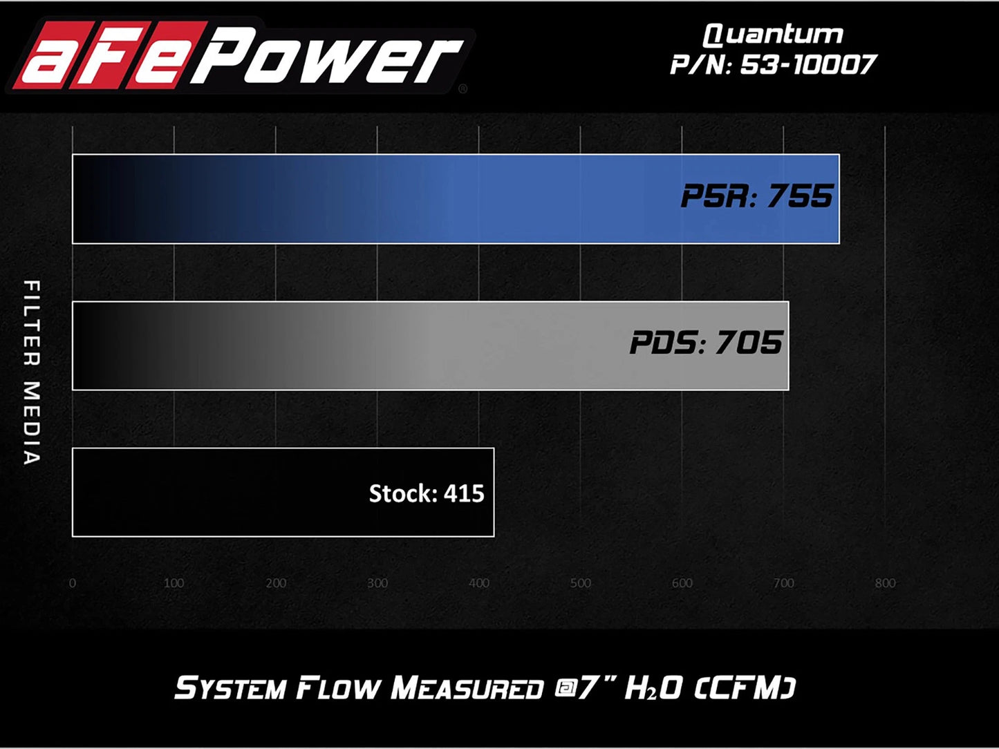 aFe Quantum Pro DRY S Cold Air Intake System 17-18 GM/Chevy Duramax V8-6.6L L5P - Dry