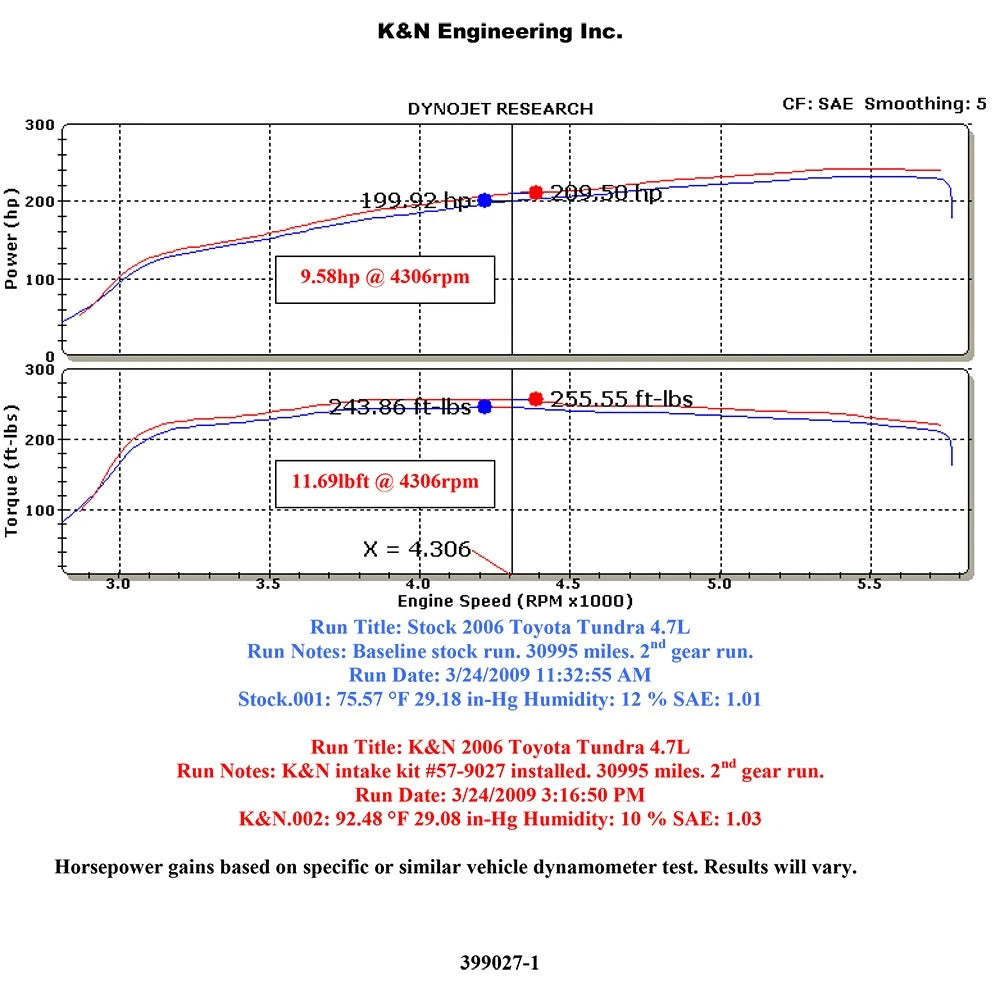 K&N 05-06 Toyota Tundra / Sequoia V8-4.7L Performance Air Intake Kit
