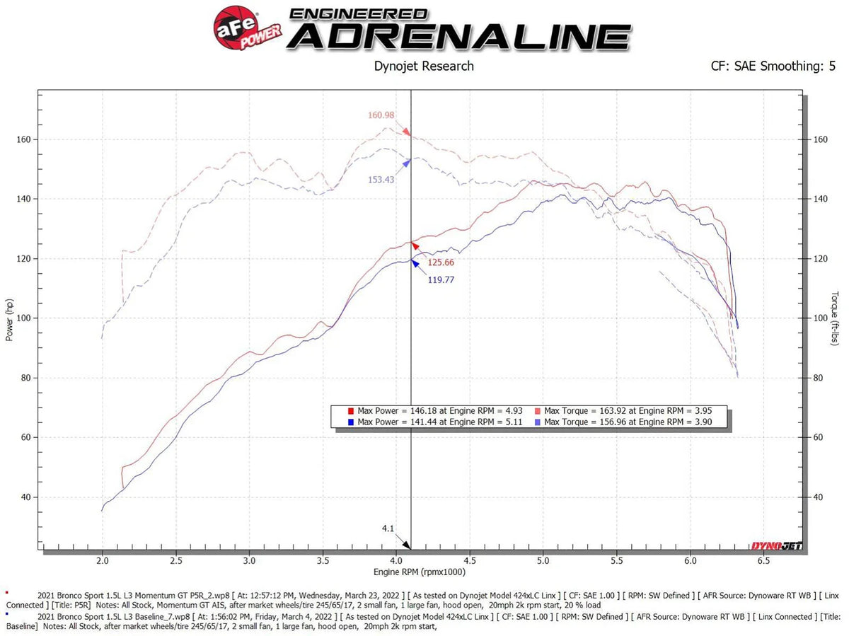 aFe Power 2021 Ford Bronco Sport L3-1.5L (t) Momentum GT Cold Air Intake System w/ Pro 5R Filter
