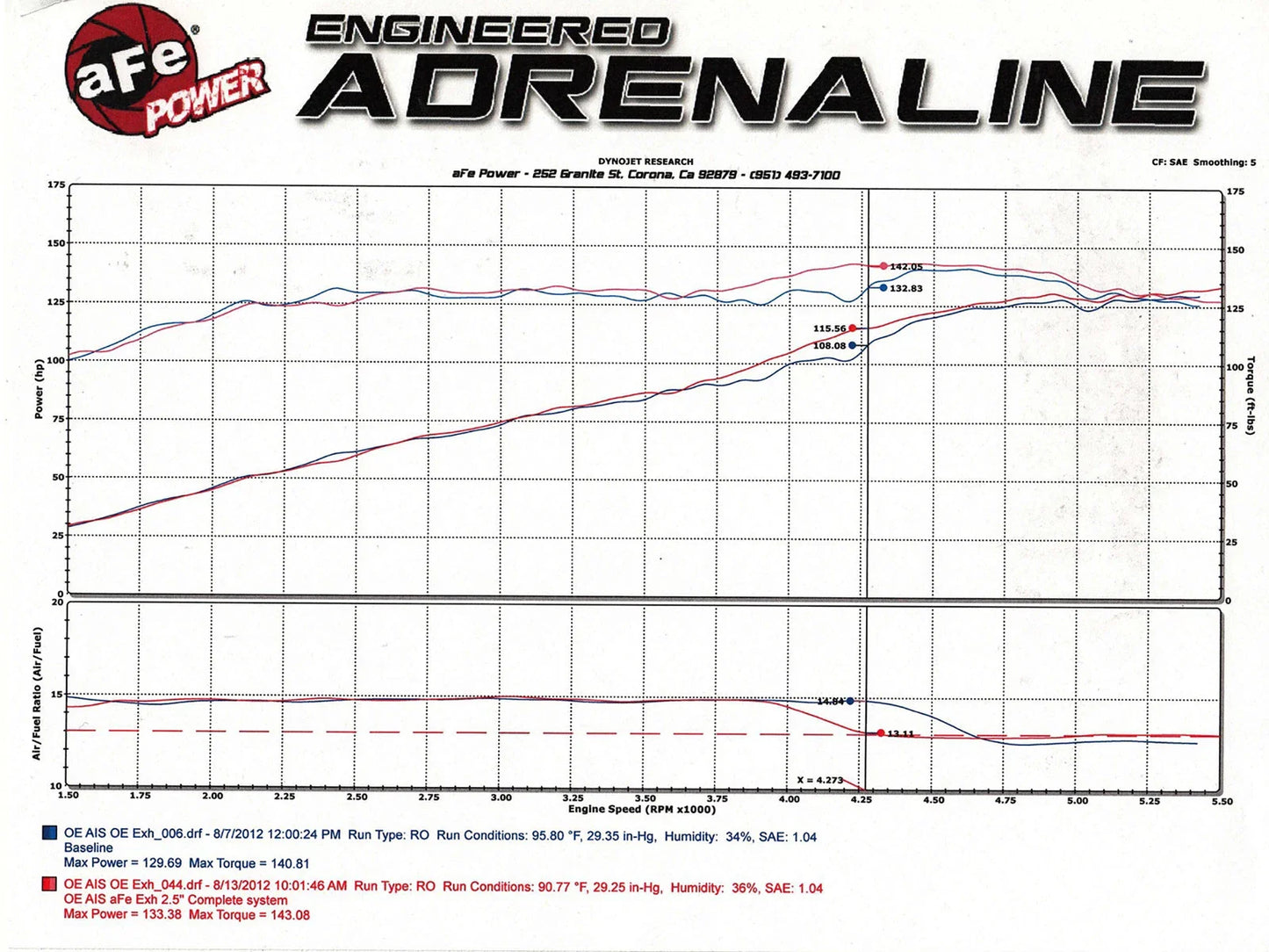 aFe ATLAS Cat-Back Exhaust AL 98-11 Ford Ranger L4 2.3/2.5 V6 3.0/4.0L