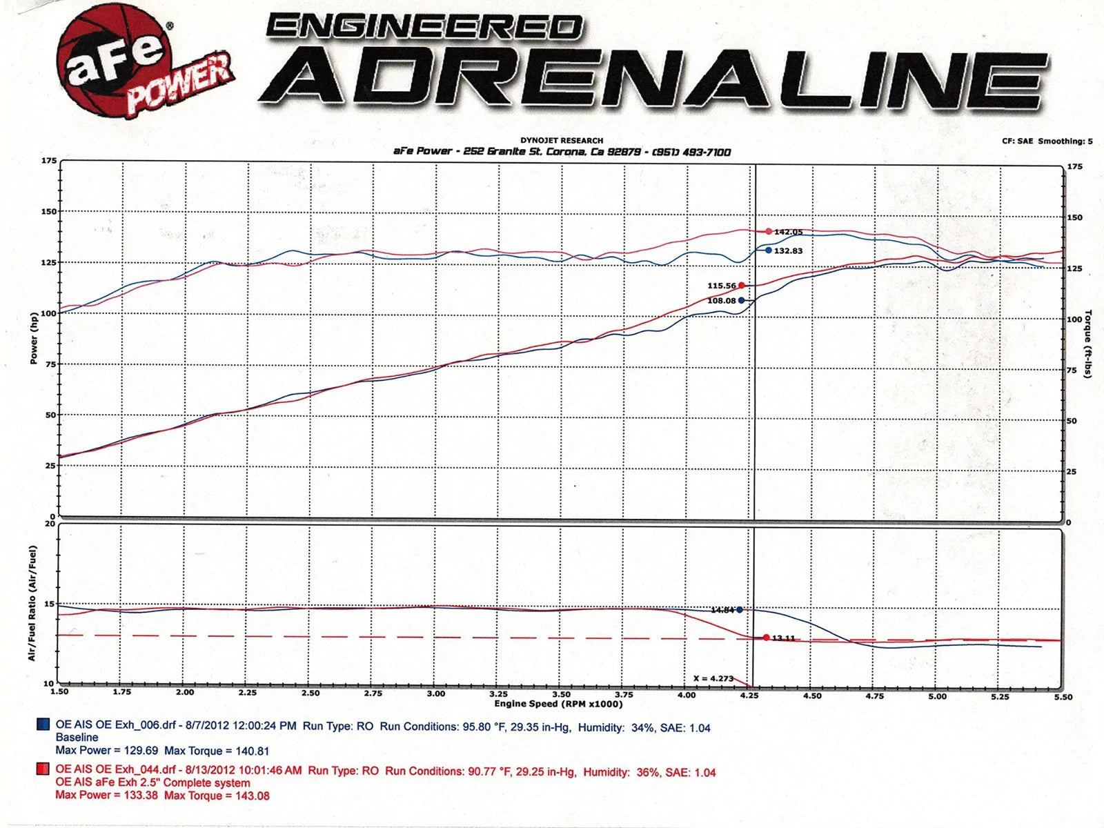 aFe ATLAS Cat-Back Exhaust AL 98-11 Ford Ranger L4 2.3/2.5 V6 3.0/4.0L