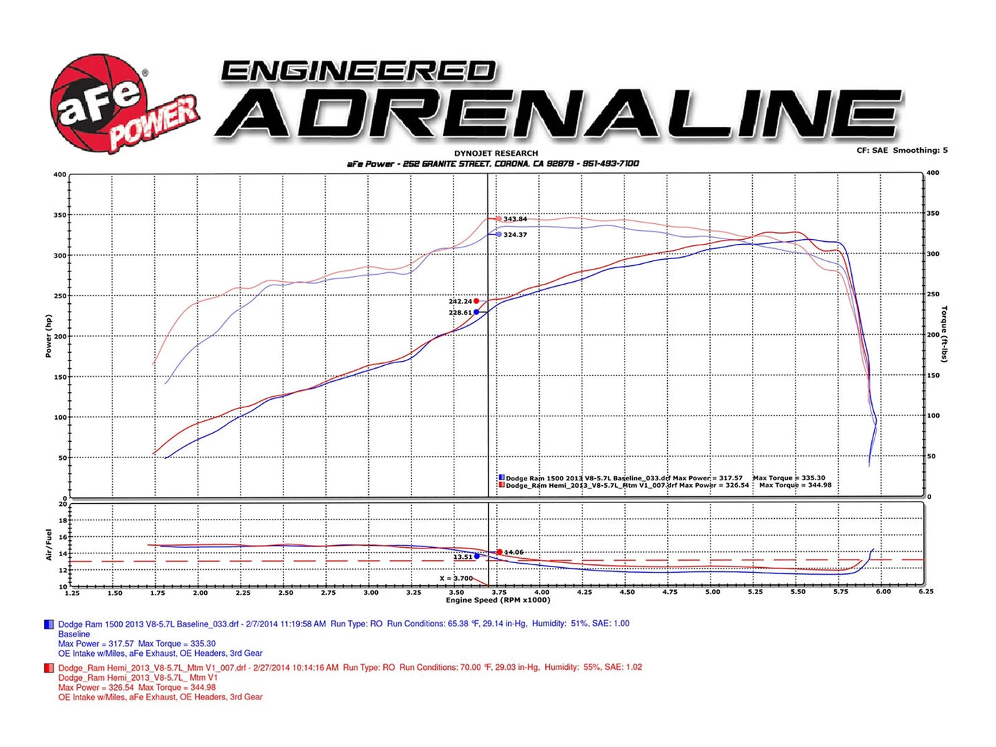 aFe Momentum GT PRO 5R Stage-2 Si Intake System Dodge Ram Trucks 09-14 V8 5.7L HEMI