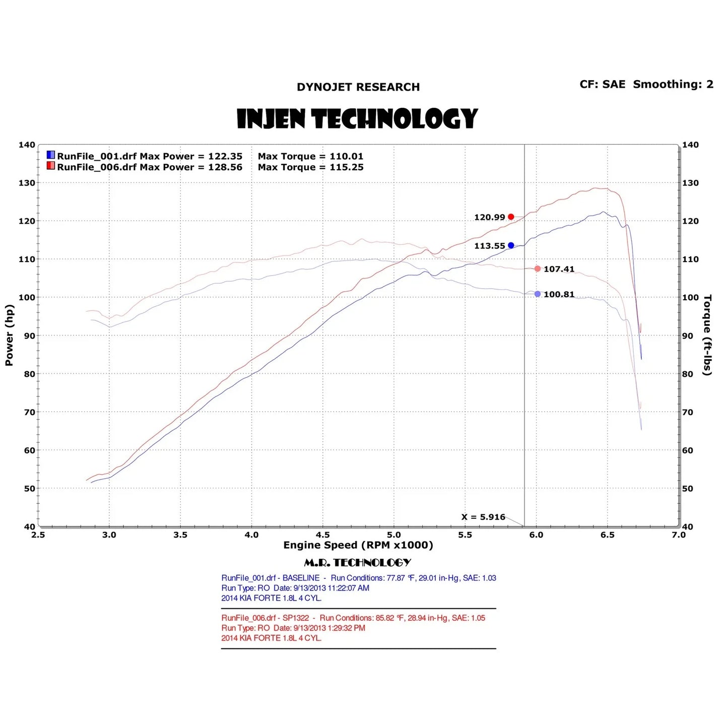 Injen 2014 Kia Forte 1.8L 4 Cyl. Black Two piece Cold Air Intake (Converts to Short Ram Intake)