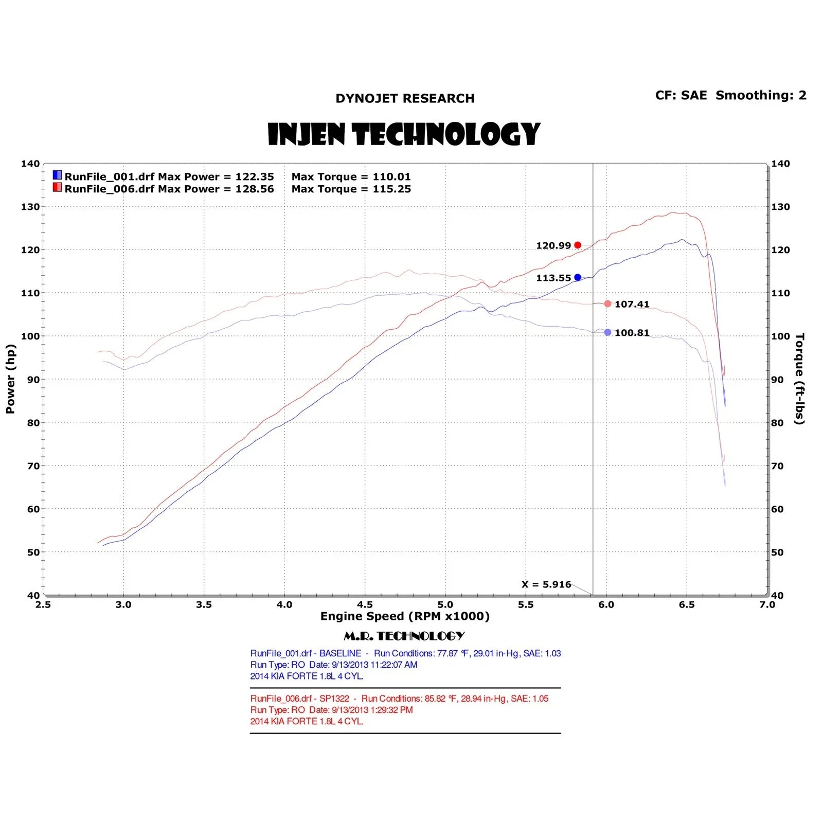 Injen 2014 Kia Forte 1.8L 4 Cyl. Black Two piece Cold Air Intake (Converts to Short Ram Intake)