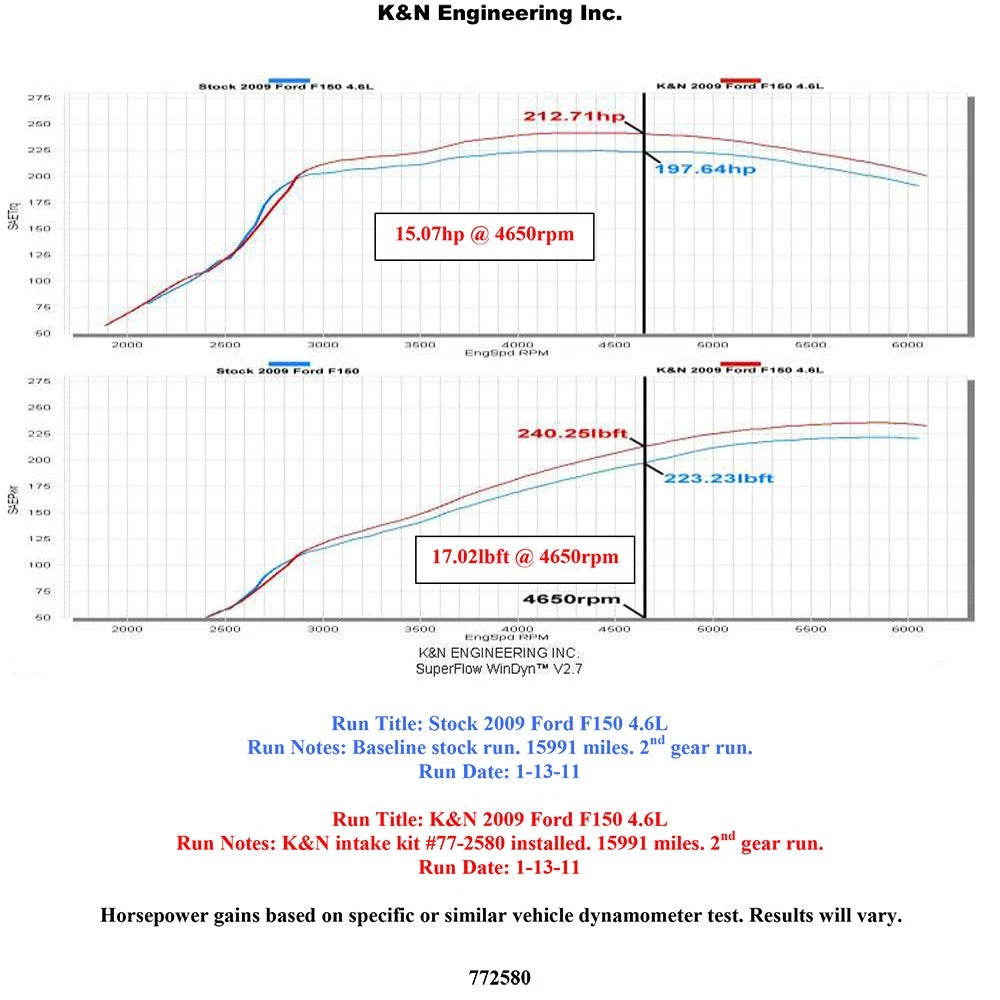 K&N 09-10 Ford F150 4.6L V8 F/I High Flow Performance Kit