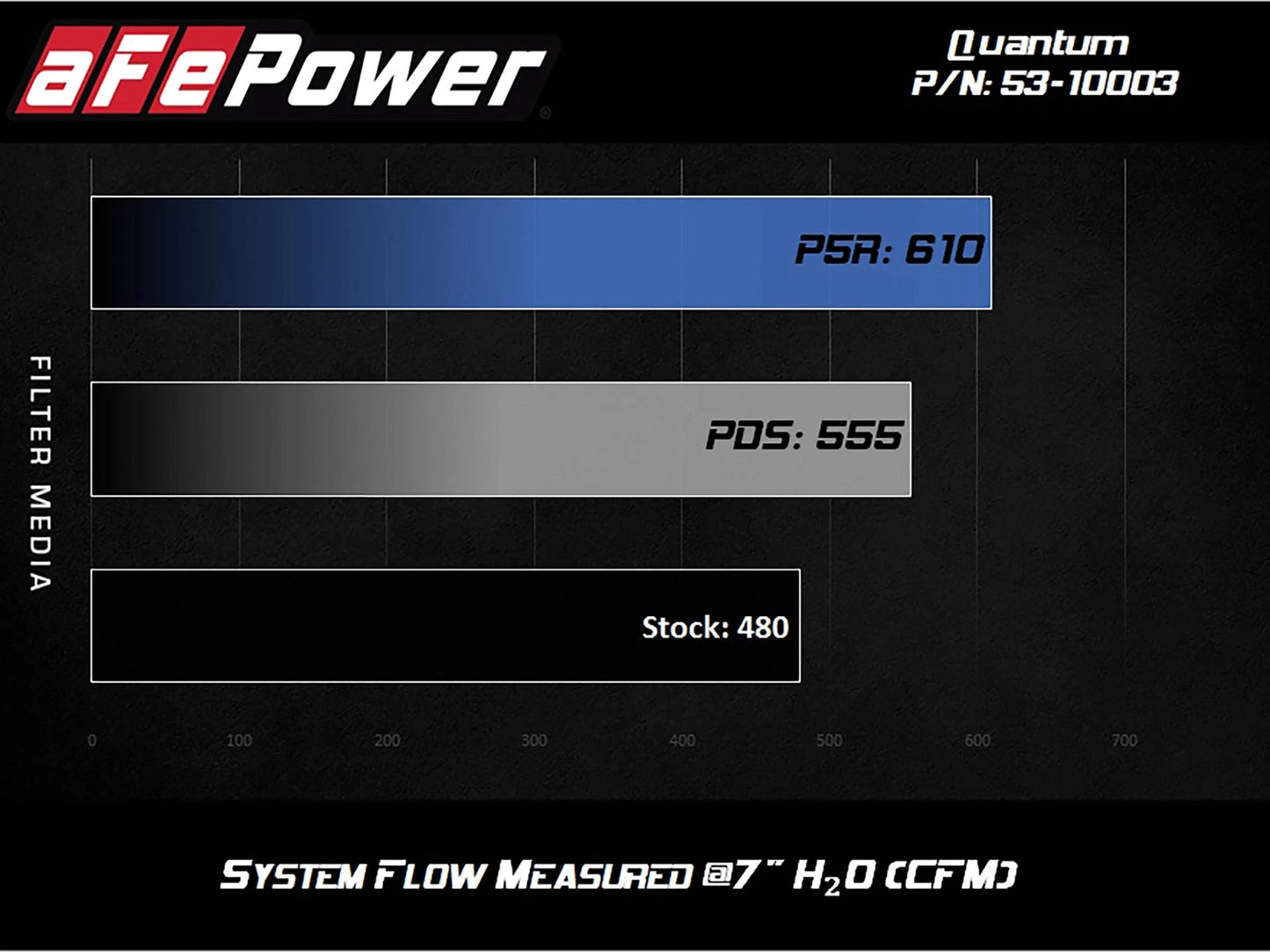 aFe Quantum Pro DRY S Cold Air Intake System 11-16 Ford Powerstroke V8-6.7L - Dry