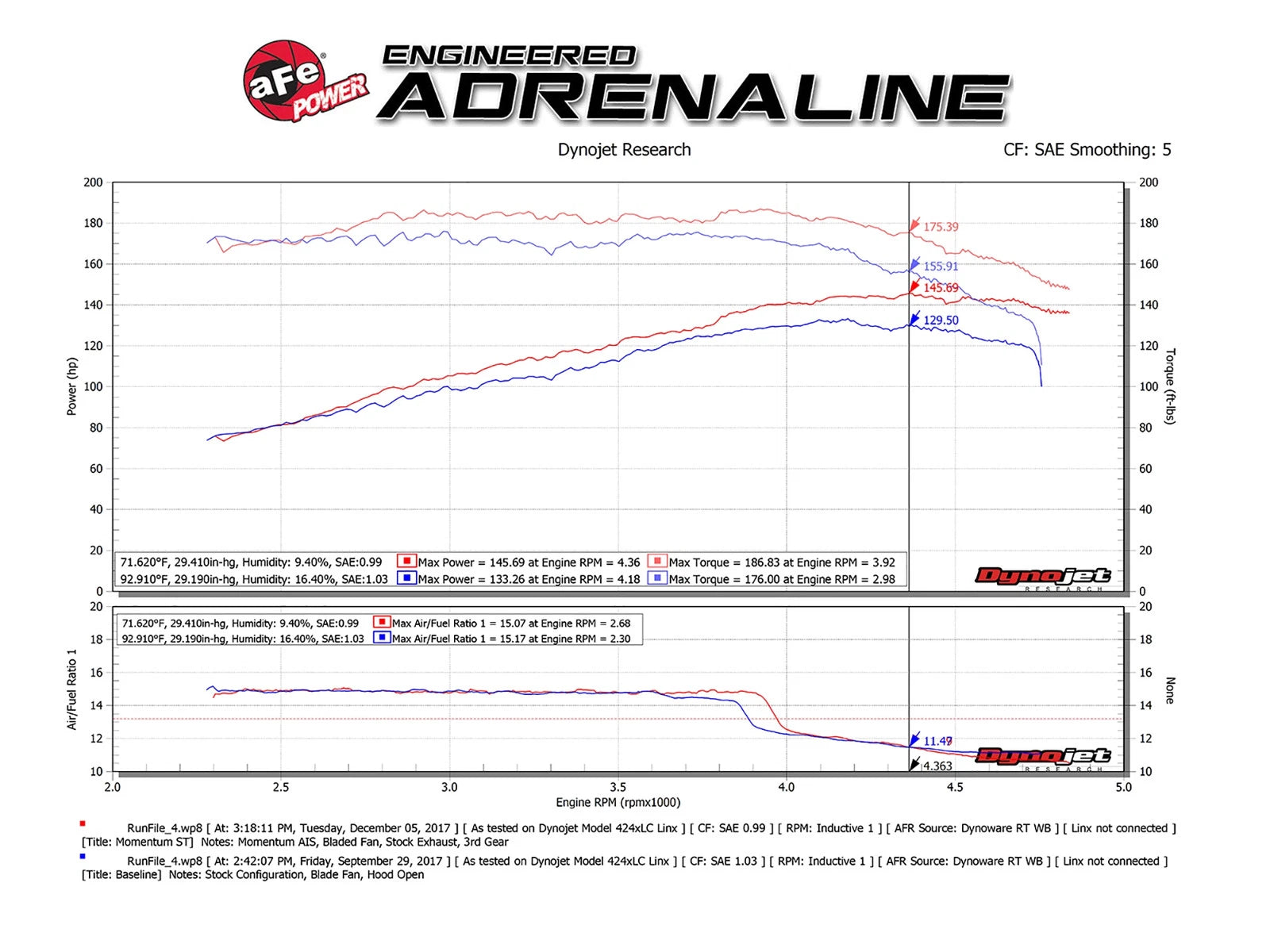 aFe Momentum ST Pro DRY S Cold Air Intake System 97-01 Jeep Cherokee (XJ) I6 4.0L