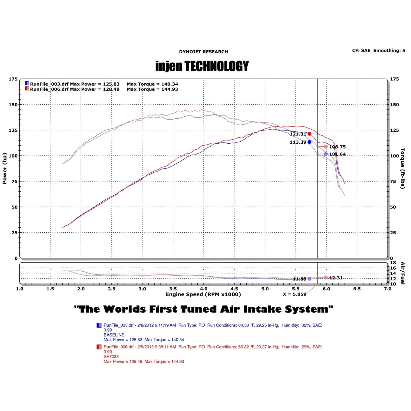 Injen 12-20 Chevrolet Sonic 1.4L Turbo 4cyl Black Short Ram Cold Air Intake w/ MR Technology