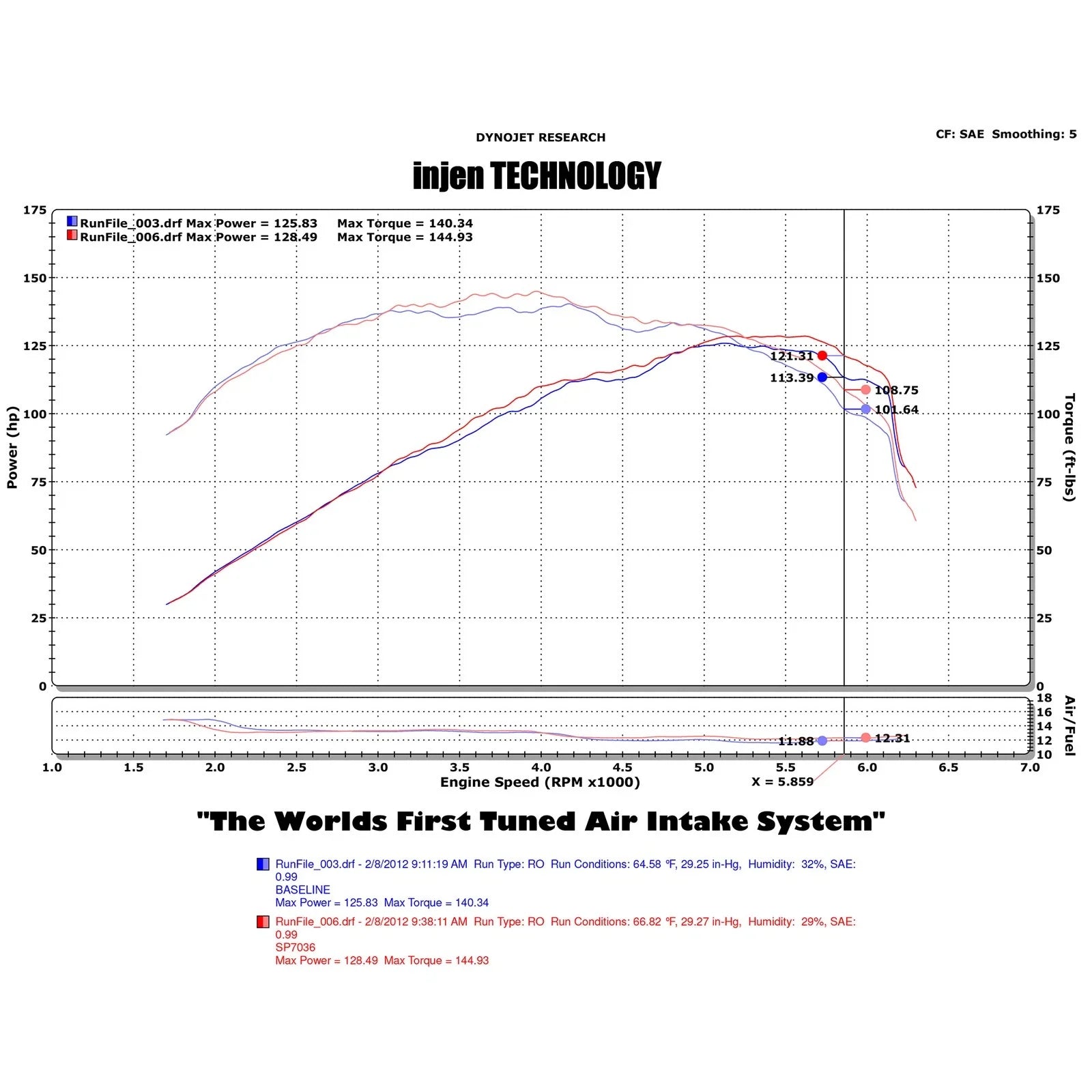 Injen 12-20 Chevrolet Sonic 1.4L Turbo 4cyl Black Short Ram Cold Air Intake w/ MR Technology