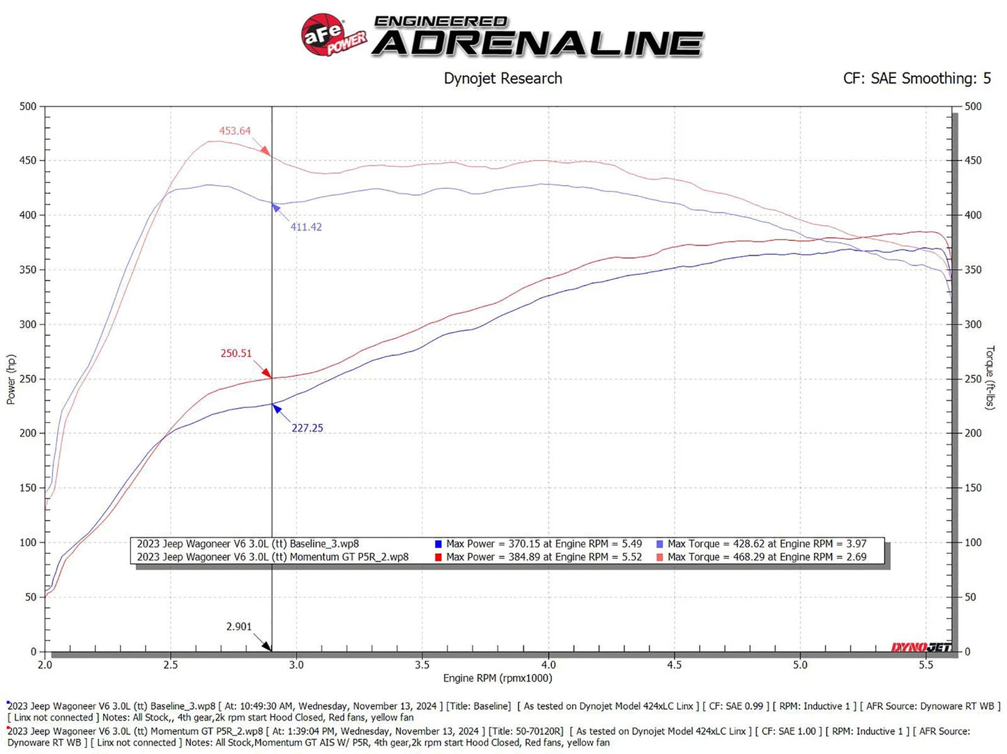 aFe 2025 RAM 1500 L6-3.0L (tt) Momentum GT Orange Edition Air Intake w/ Blk Pro 5R Filter (MOQ 12)