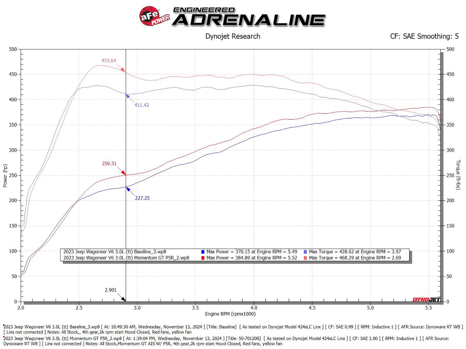 aFe 2025 RAM 1500 L6-3.0L (tt) Momentum GT Orange Edition Air Intake w/ Blk Pro 5R Filter (MOQ 12)