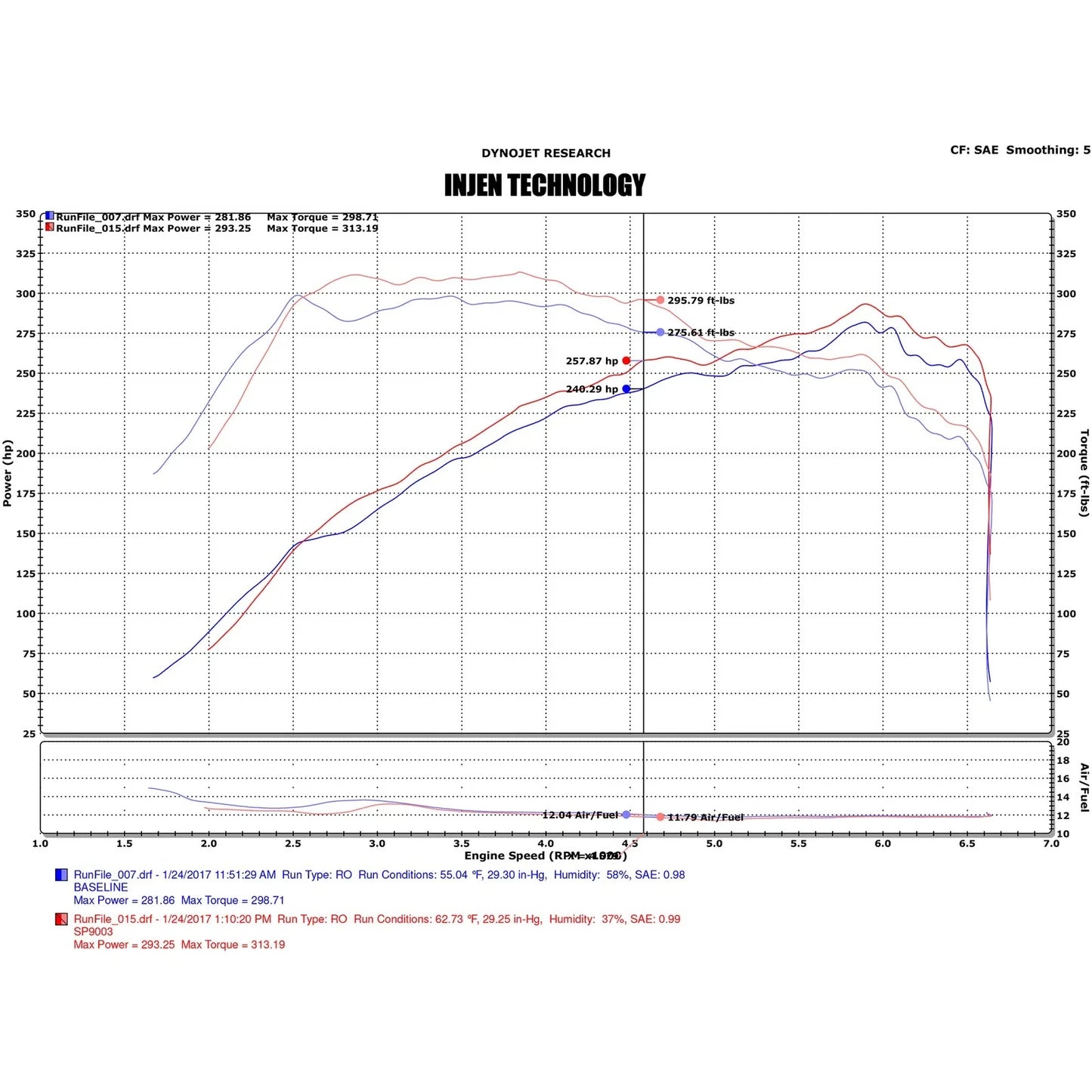 Injen 16-18 Ford Focus RS Polished Cold Air Intake