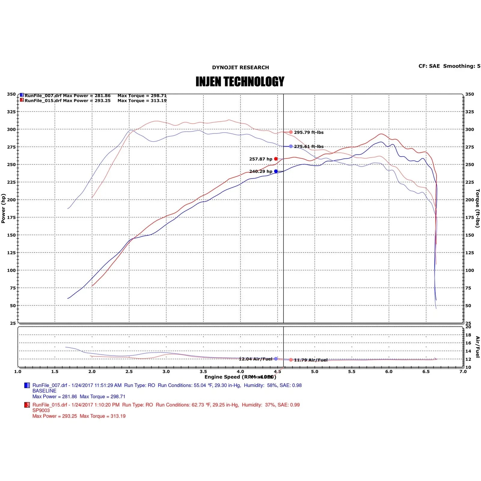 Injen 16-18 Ford Focus RS Polished Cold Air Intake