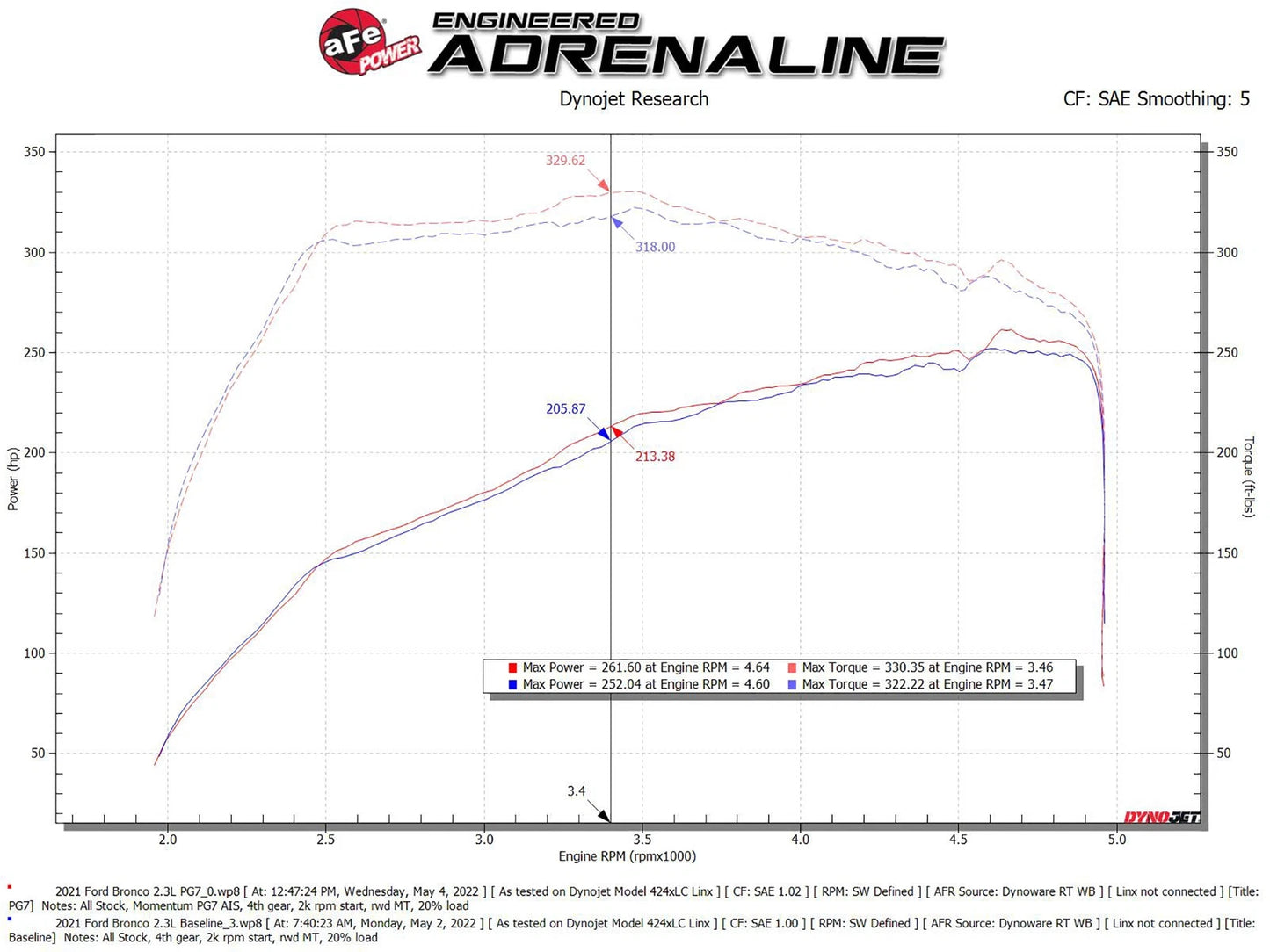 aFe POWER Momentum HD Cold Air Intake System w/ PG7 Media 2021+ Ford Bronco 2.3L (t)