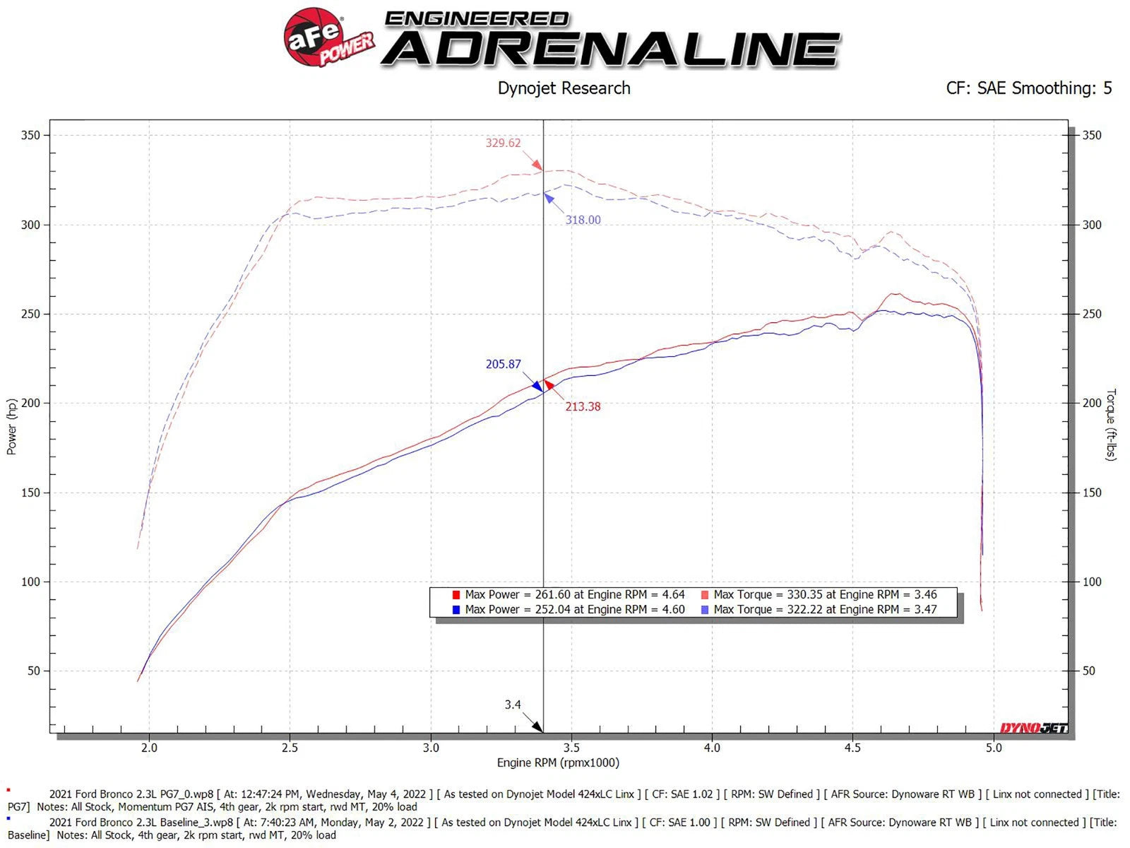 aFe POWER Momentum HD Cold Air Intake System w/ PG7 Media 2021+ Ford Bronco 2.3L (t)