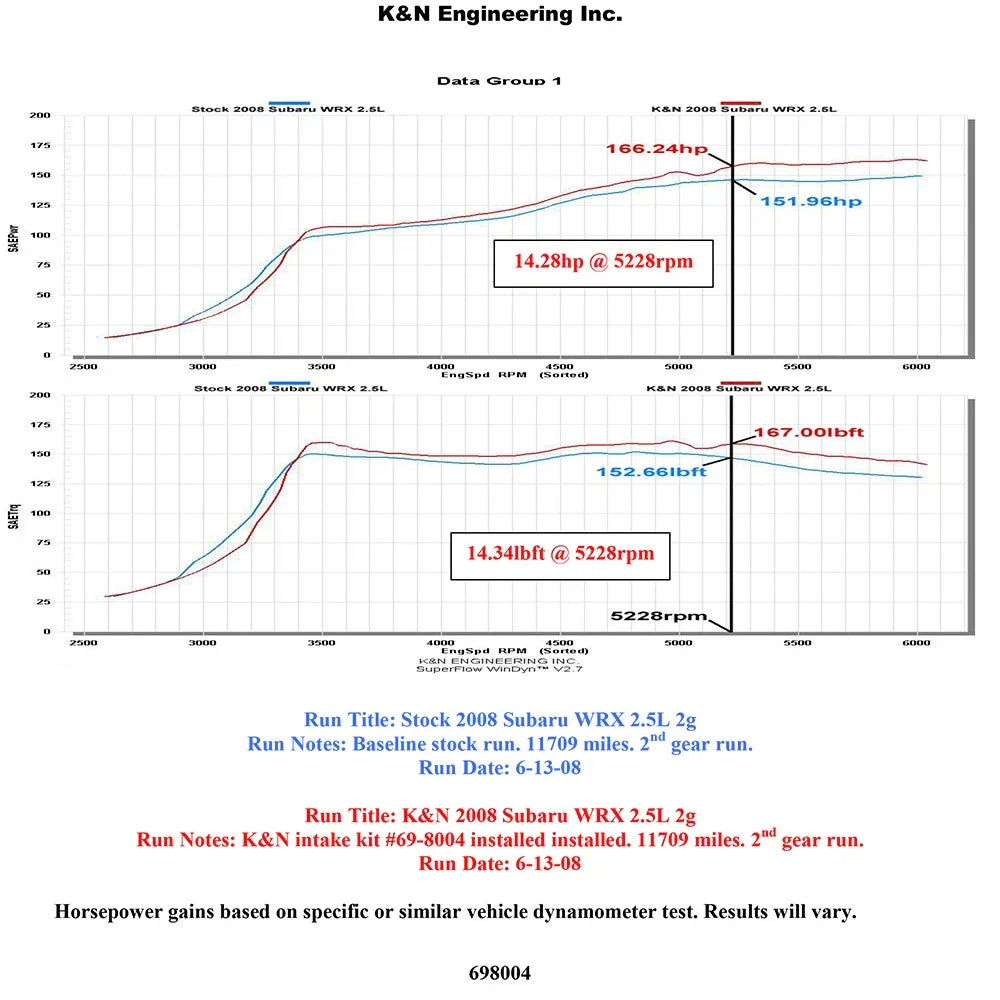 K&N 08-11 WRX/STi Black Typhoon Short Ram Intake