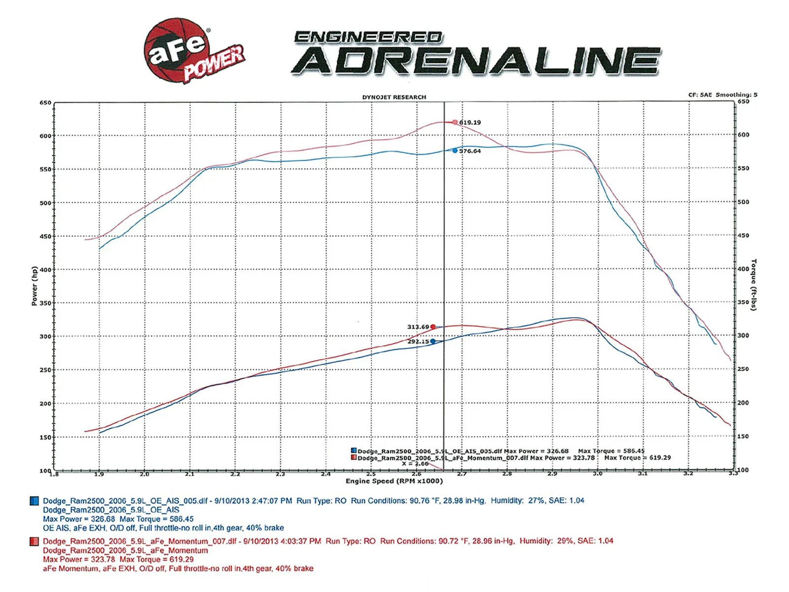 aFe Momentum HD Intake 03-07 Dodge 5.9L (td) Cummins