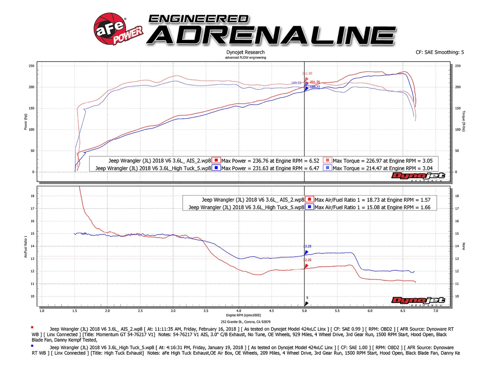 aFe Momentum GT Pro-GUARD 7 Cold Air Intake System 2018+ Jeep Wrangler (JL) V6 3.6L