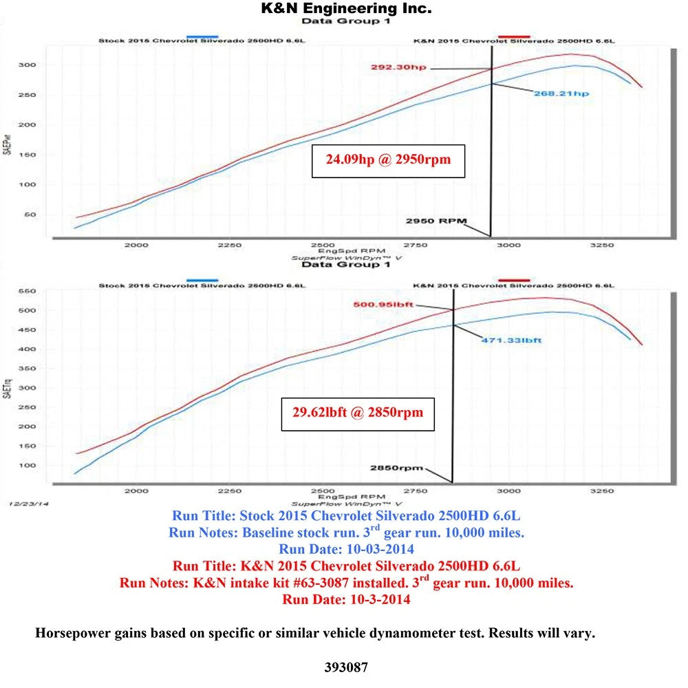 K&N 15 GMC Sierra 2500/3500HD 6.6L V8 AirCharger Performance Intake