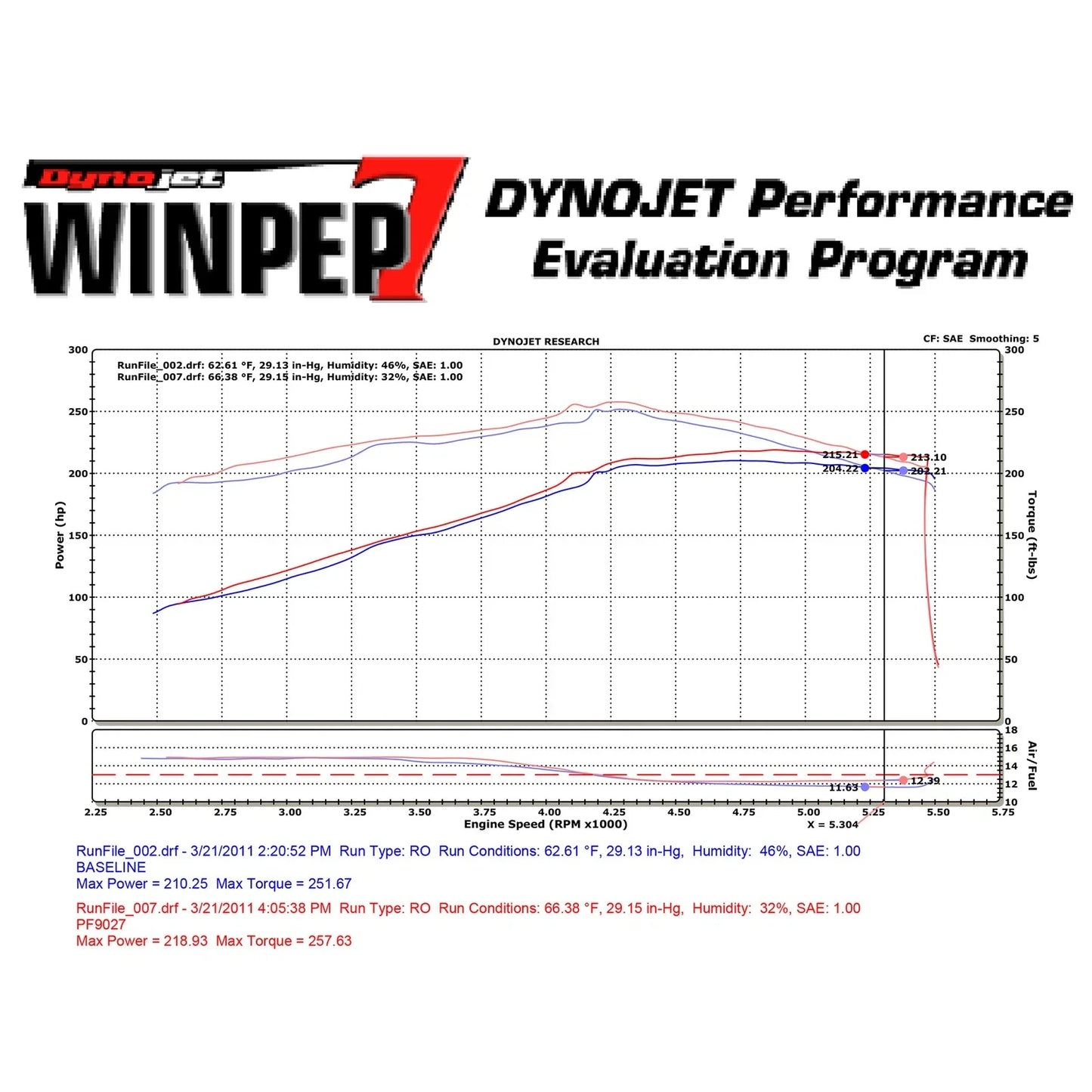 Injen 09-10 Ford F-150 2 valve V8 4.6L Wrinkle Black Power-Flow Air Intake System