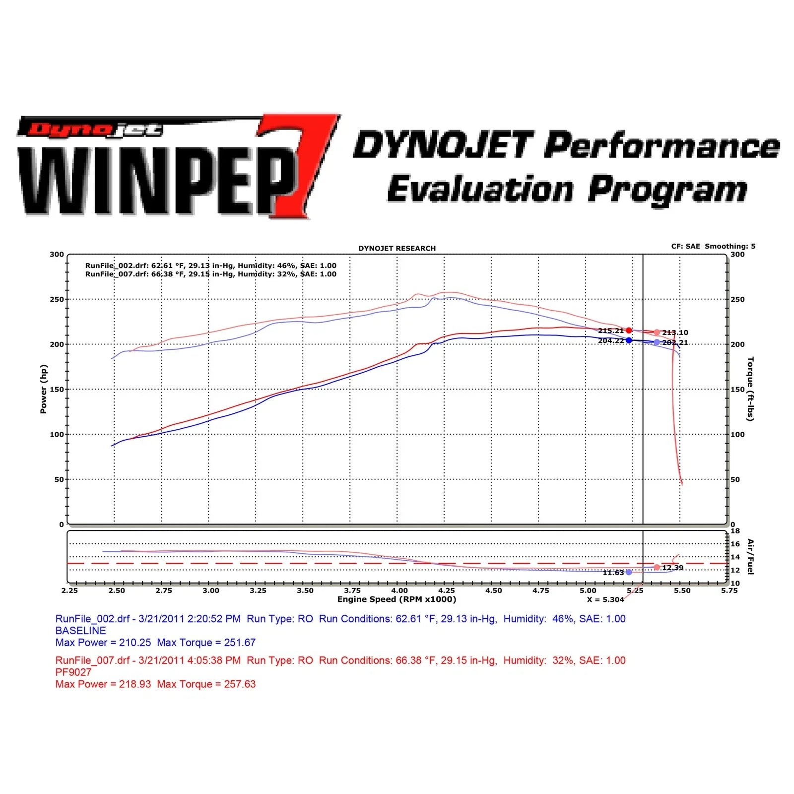 Injen 09-10 Ford F-150 2 valve V8 4.6L Wrinkle Black Power-Flow Air Intake System