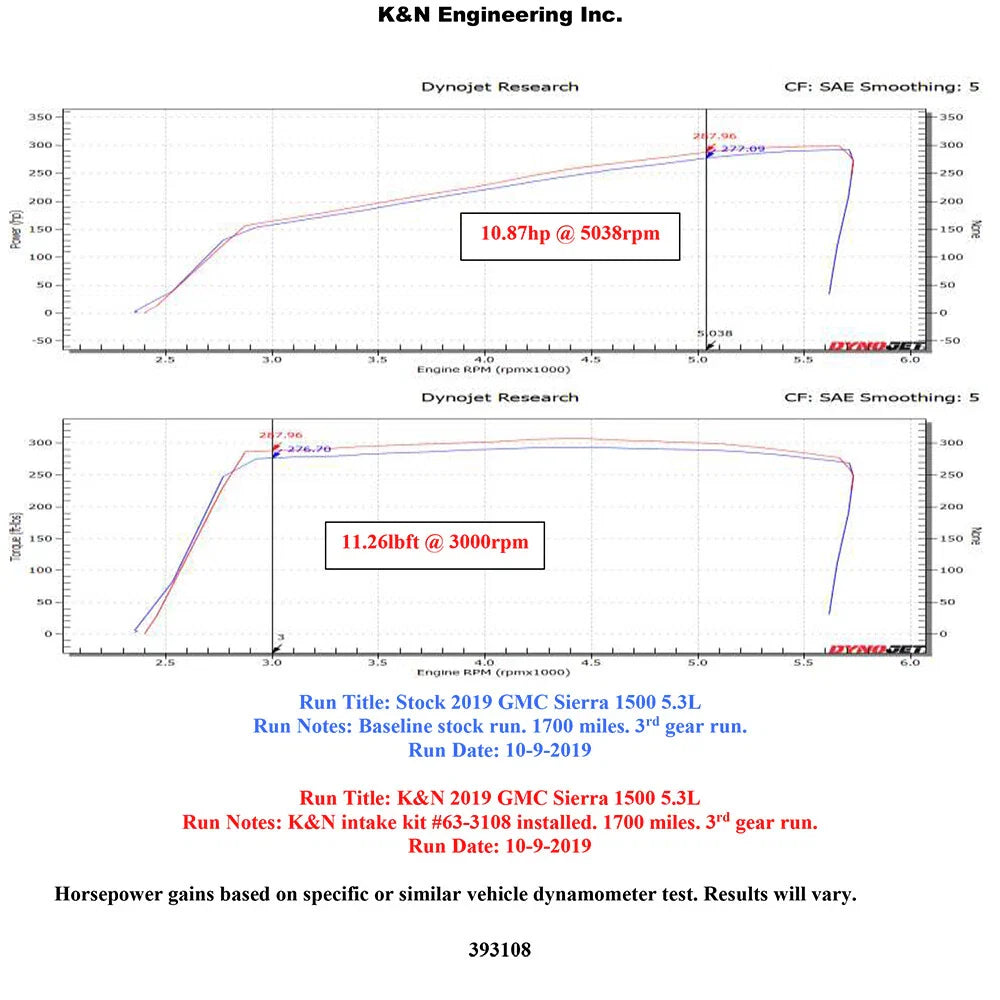 K&N 19-20 GM 1500 V8-5.3L/6.2L 57 Series FIPK Performance Intake Kit