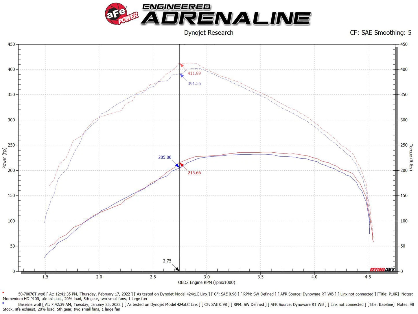 aFe Momentum HD Pro 10R Cold Air Intake System 20-21 RAM 1500 3.0L V6 (td)