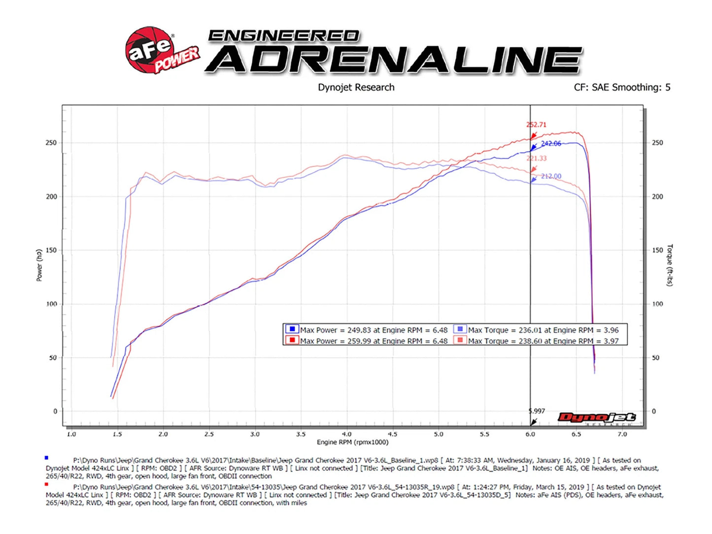 aFe MagnumFORCE Intakes Stage-2 PDS AIS 16-19 Jeep Grand Cherokee (WK2) V6-3.6L