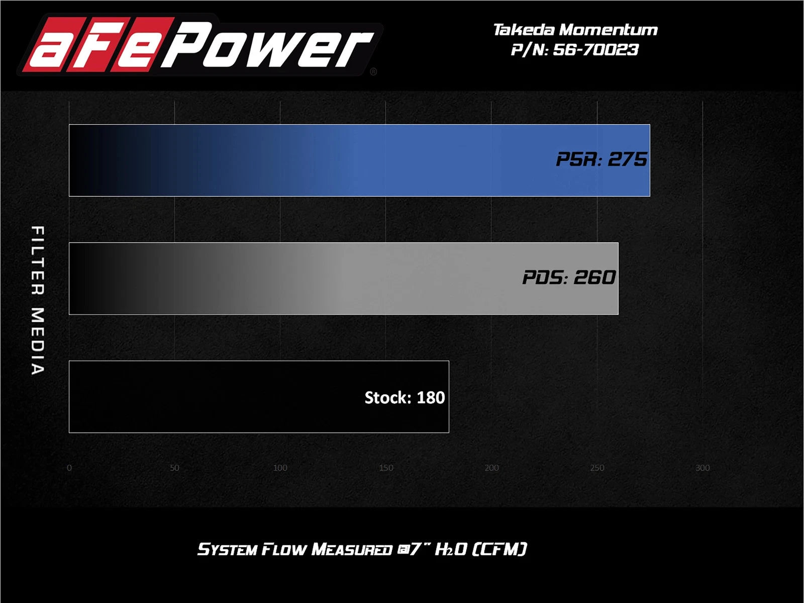 aFe Momentum GT Pro Dry S Cold Air Intake System 17-20 Honda CR-V 1.5L (t)
