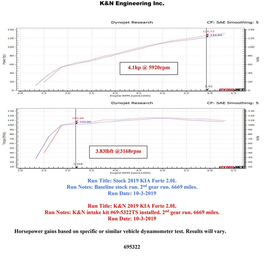 K&N 19-20 Kia Forte L4-2.0L F/I Typhoon Performance Air Intake System