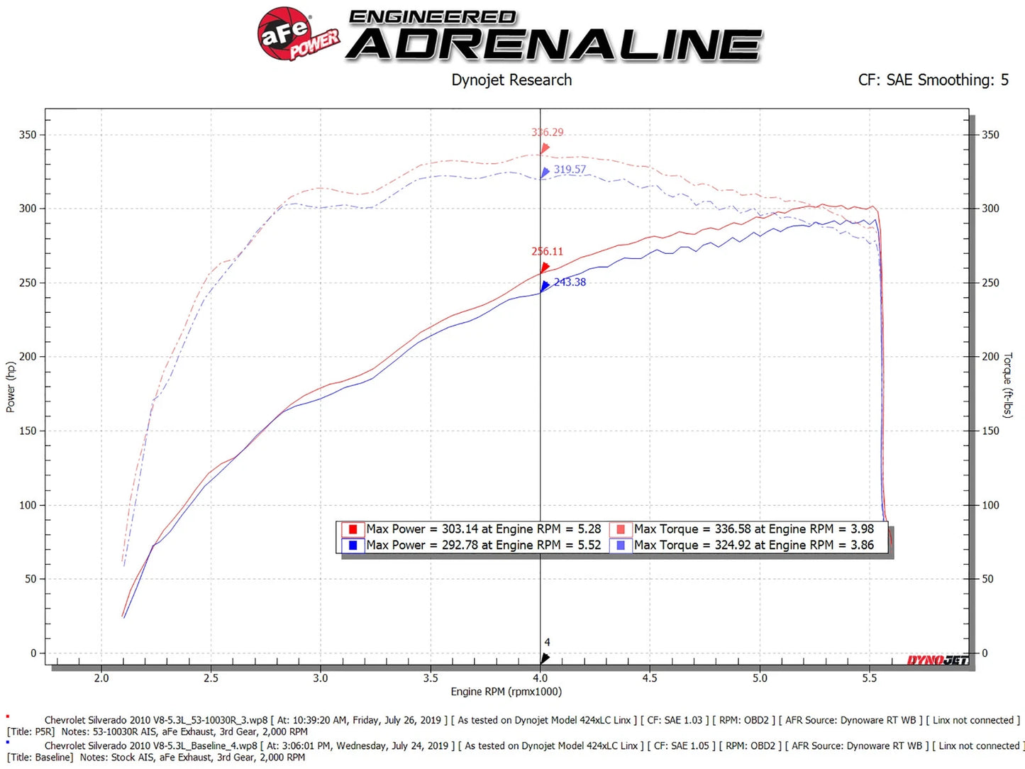 aFe Pro 5R Air Intake System 14-19 GM Silverado/Sierra V8-5.3/6.2L