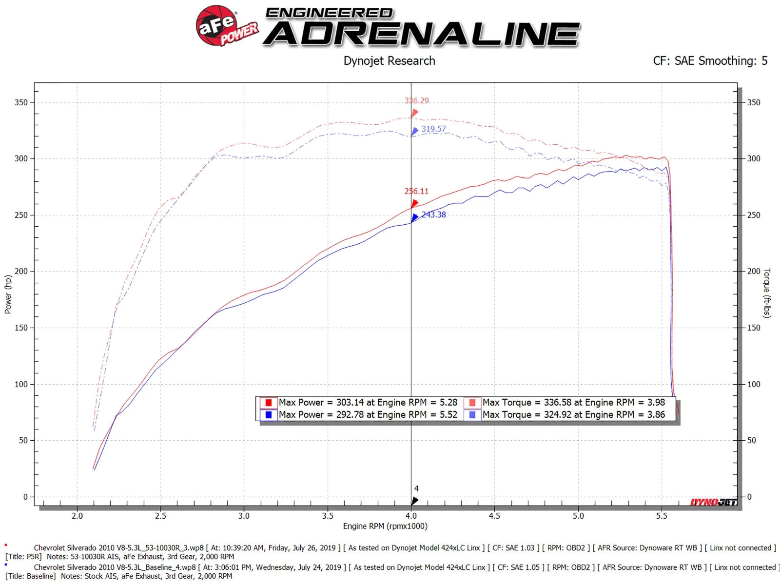 aFe Pro 5R Air Intake System 14-19 GM Silverado/Sierra V8-5.3/6.2L