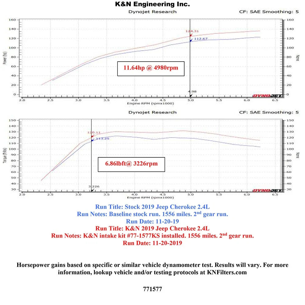 K&N 19-20 Jeep Cherokee L4-2.4L Performance Air Intake Kit