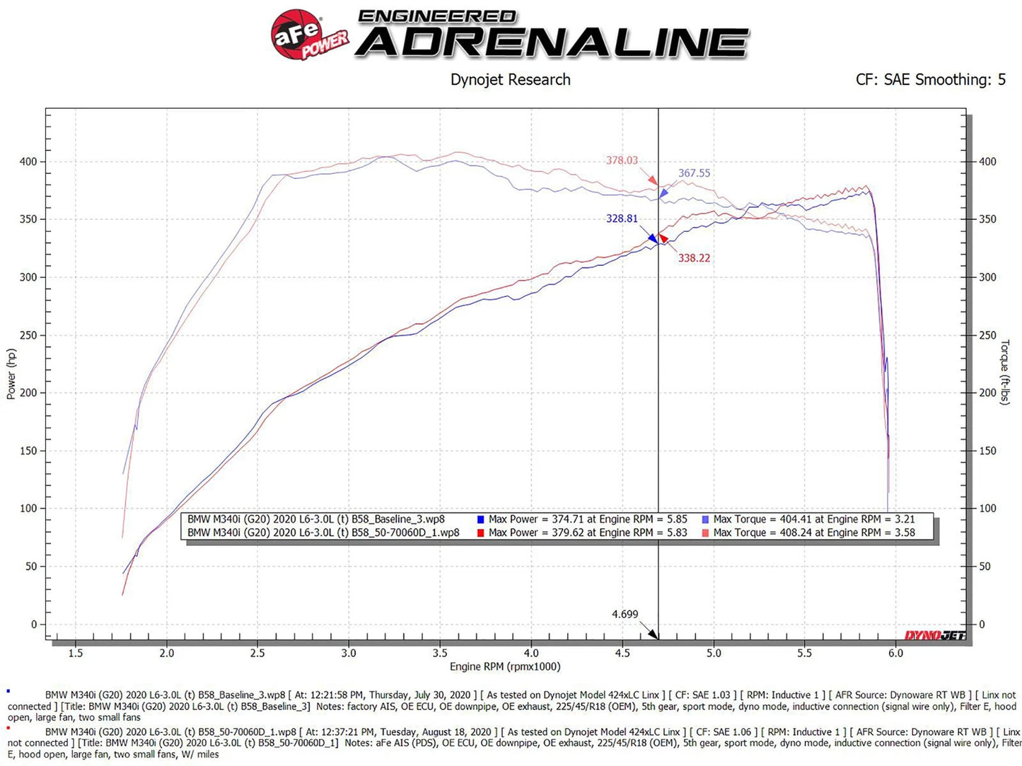 aFe Momentum GT Cold Air Intake System w/Pro Dry S Filter 20-21 BMW M340i (G20) 3.0 L6 (t) N58
