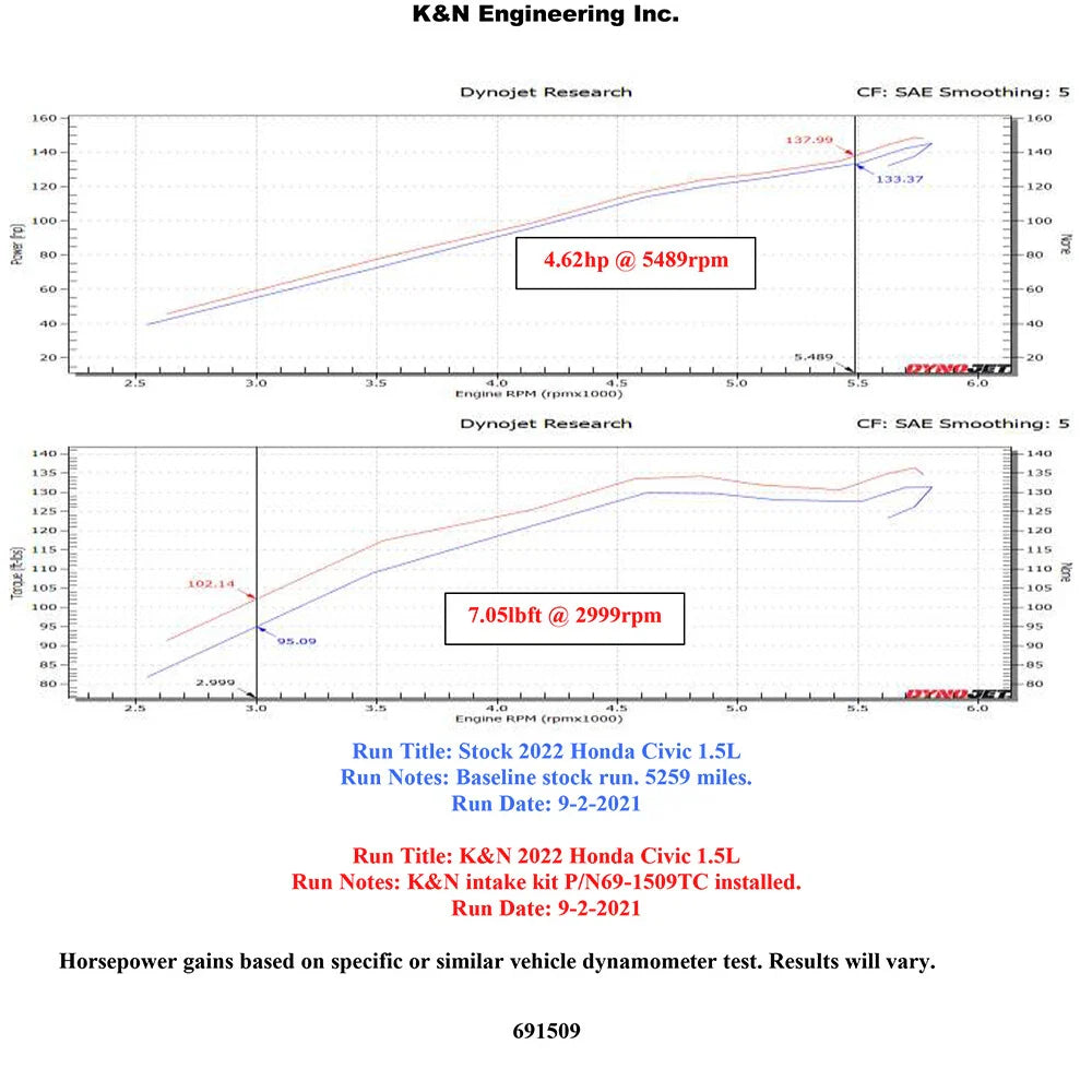 K&N 2022 Honda Civic 1.5L Turbo L4 Silver Typhoon Intake
