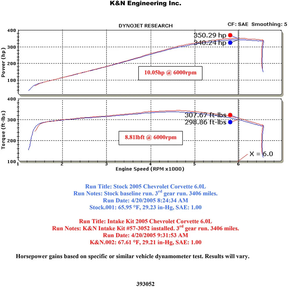 K&N Performance Intake Kit FIPK; CHEVROLET CORVETTE, V8-6.0L; 2005