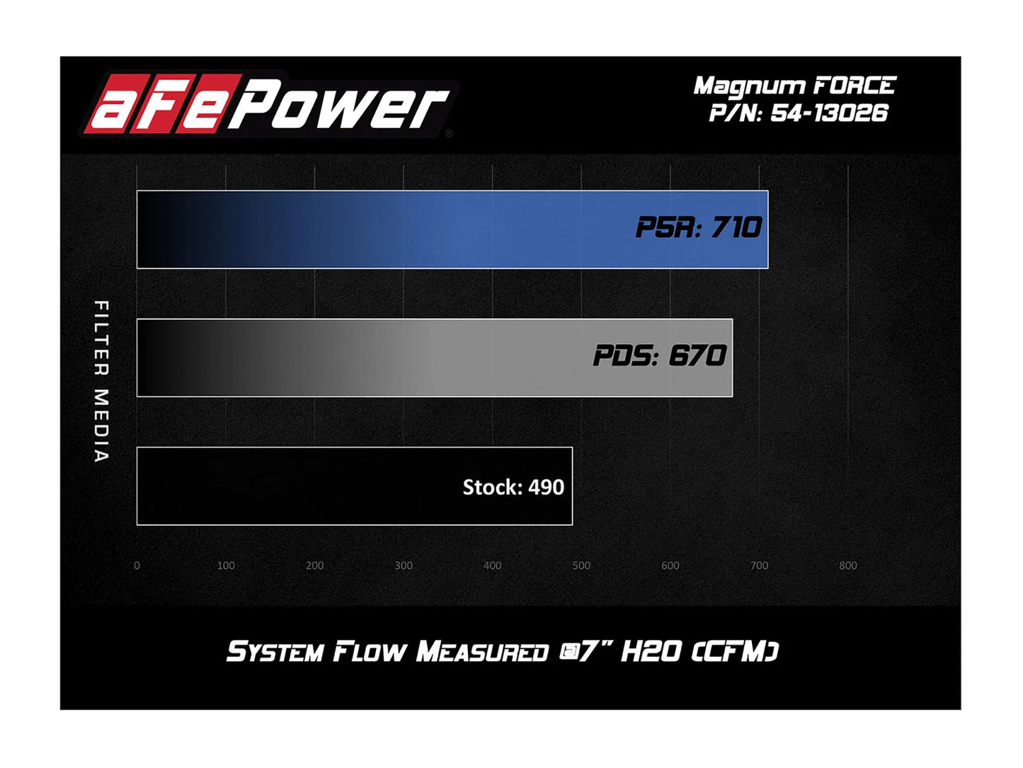 aFe Magnum Force Stage-2 Pro 5R Cold Air Intake System 16-19 Nissan Titan XD V8-5.0L (td)