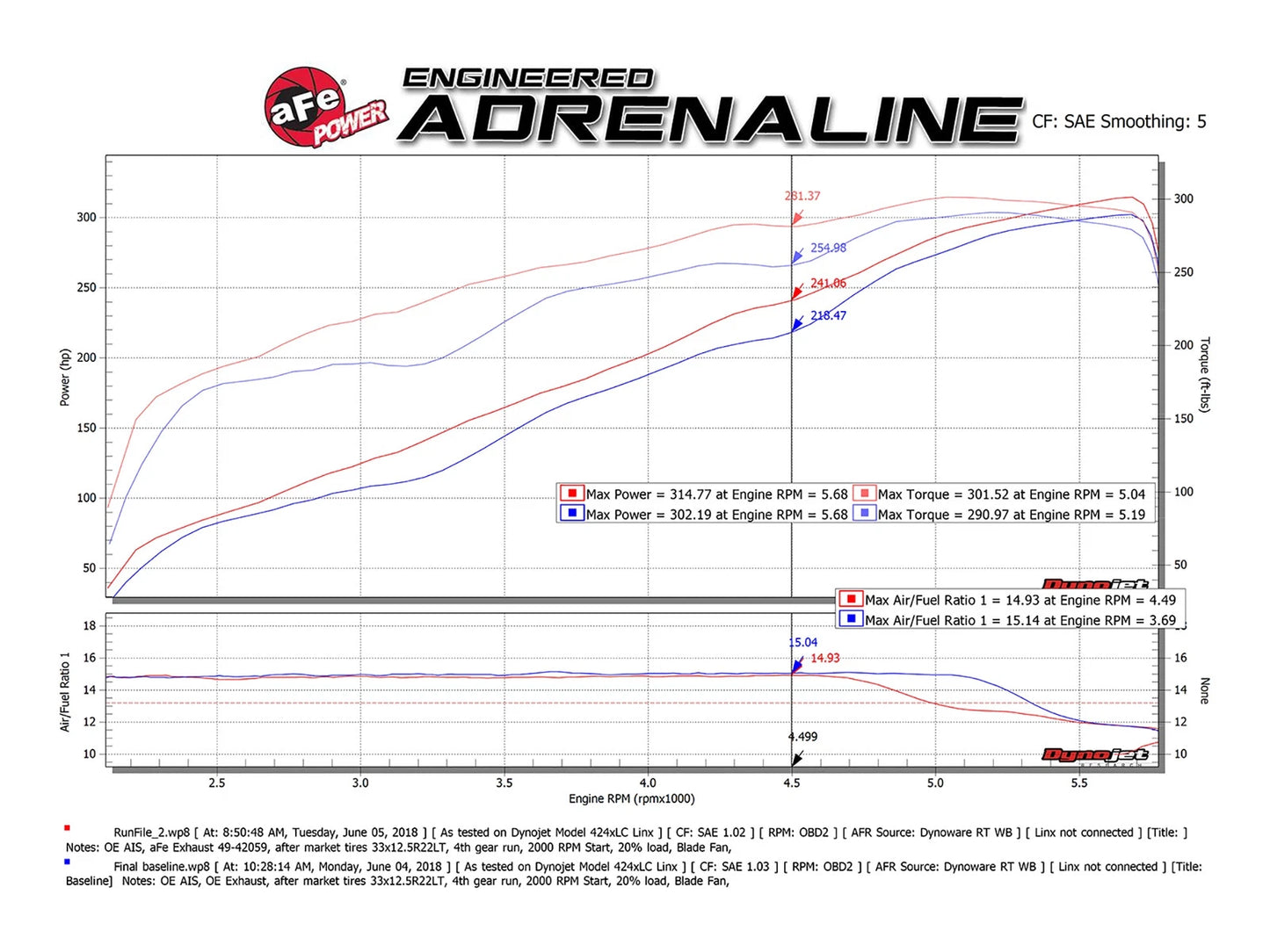 aFe MACH Force-Xp 3in 409 SS Cat-Back Exhaust 2019 RAM 1500 V8-5.7L w/ Black Tip