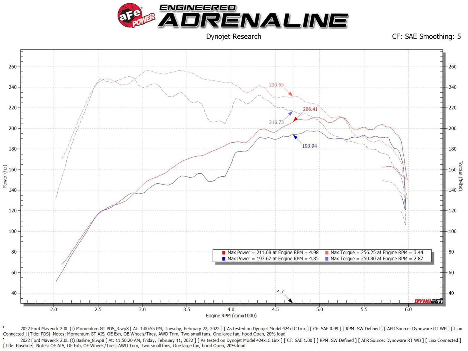 aFe Power 2021 Ford Bronco Sport L4-2.0L (t) Momentum GT Cold Air Intake System w/ Pro DRY S Filter
