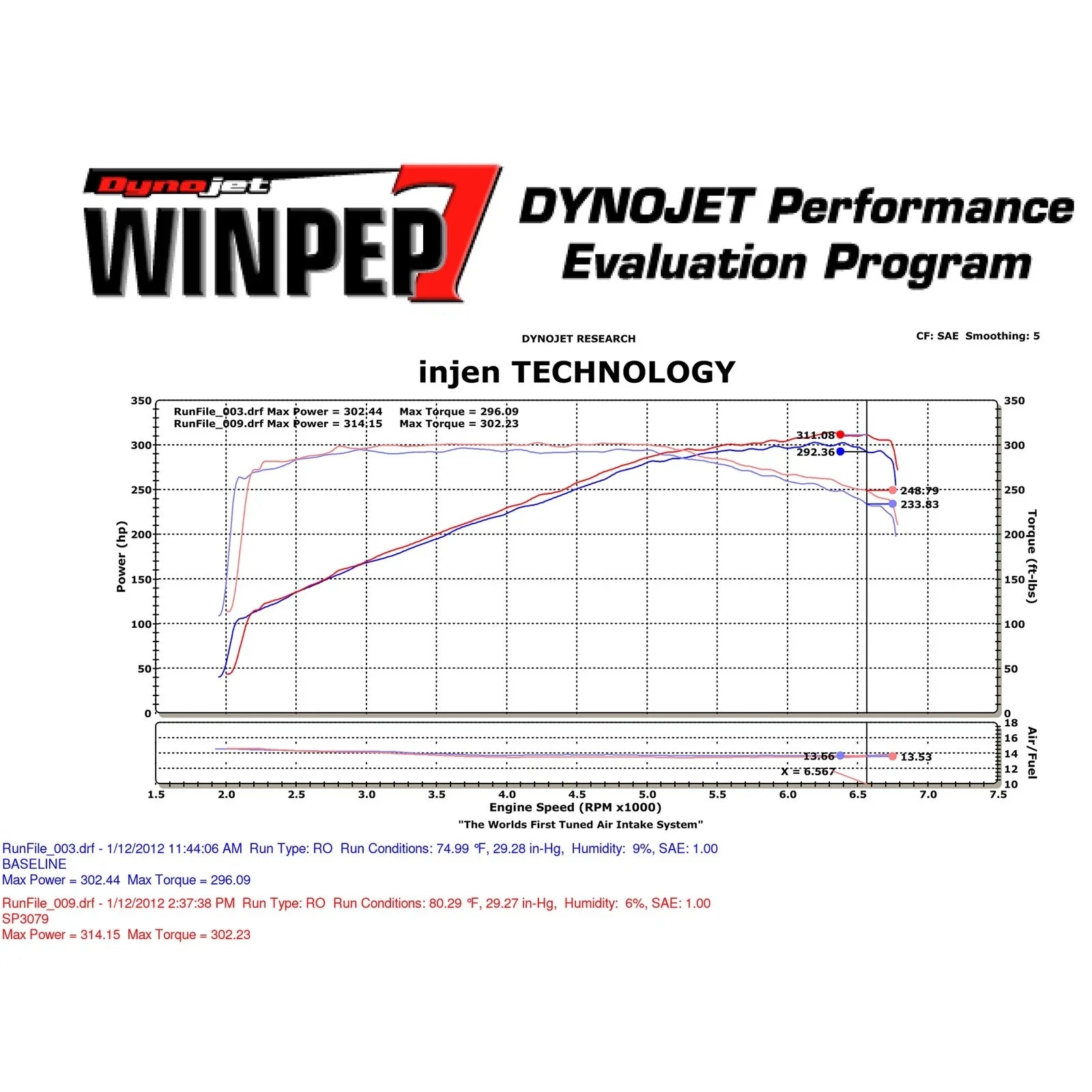 Injen 2015 Audi B8/S4 3.0L TFSI Supercharged Black Short Ram Intake w/MR Technology