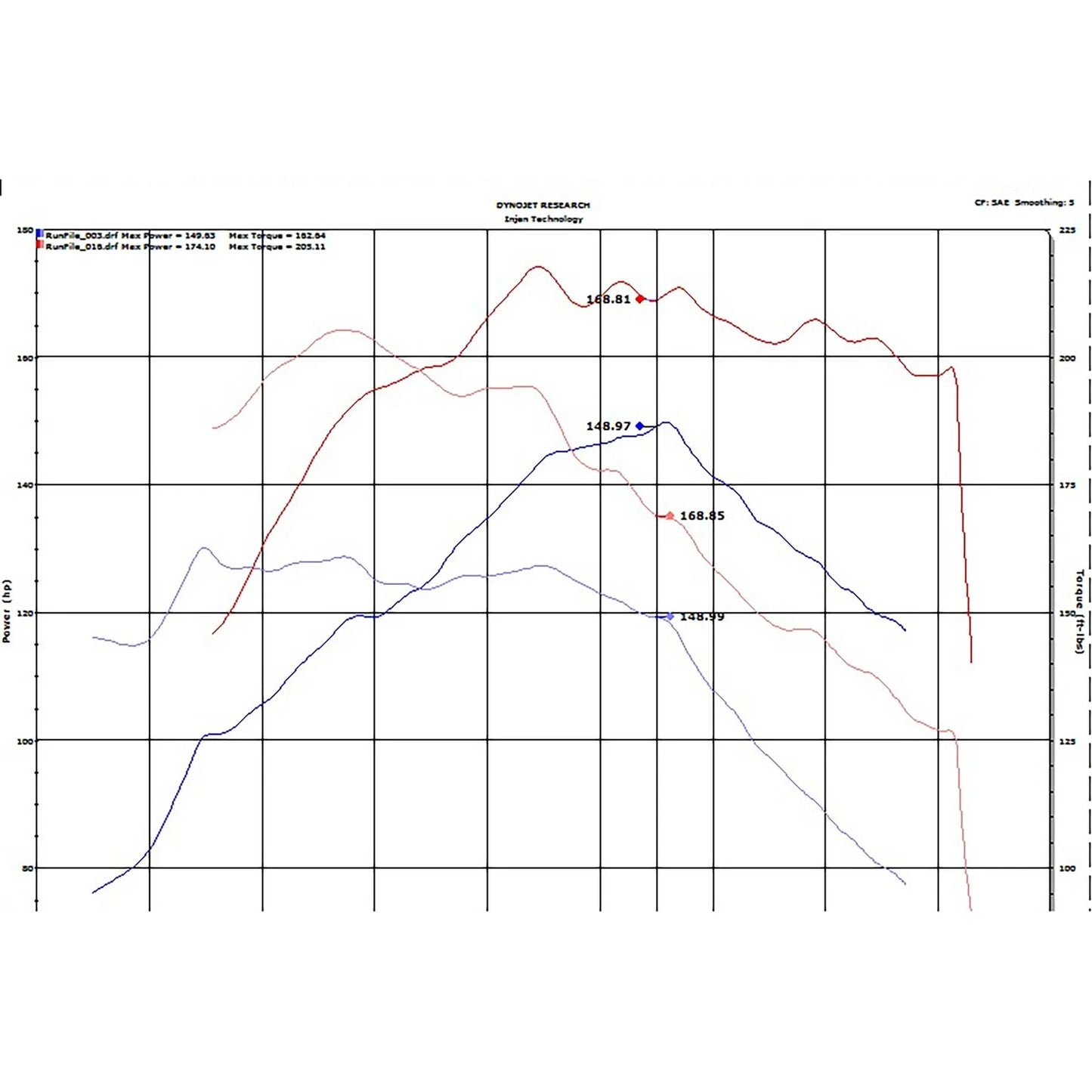 Injen 03-04 Tiburon V6 Polished Short Ram Intake