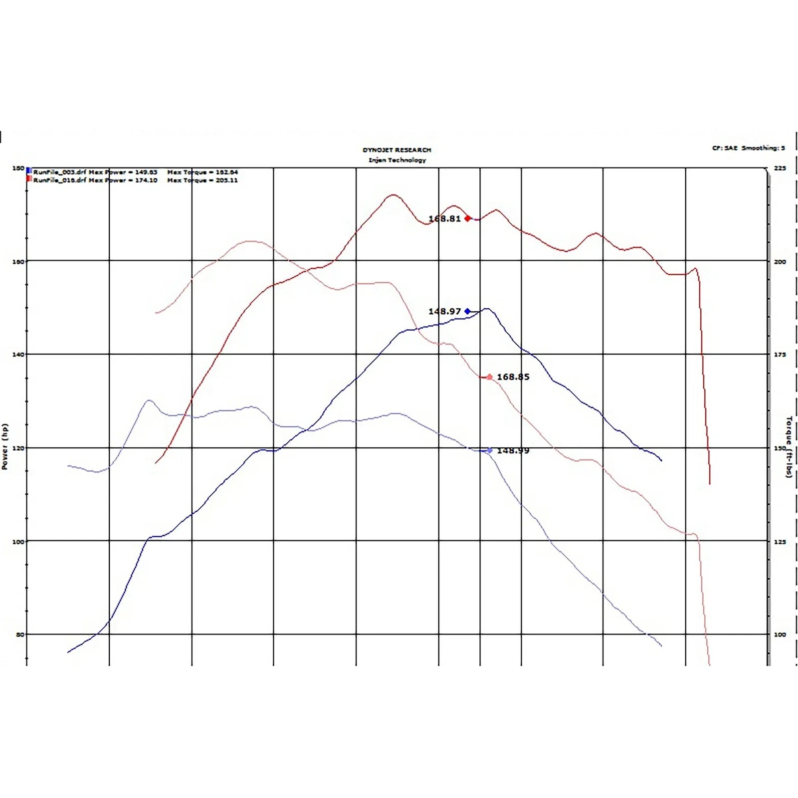 Injen 03-04 Tiburon V6 Polished Short Ram Intake